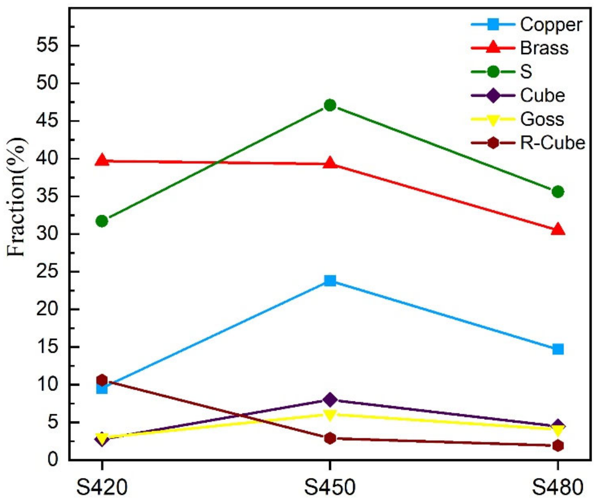 Materials 15 07517 g009 Materials 15 07517 g009