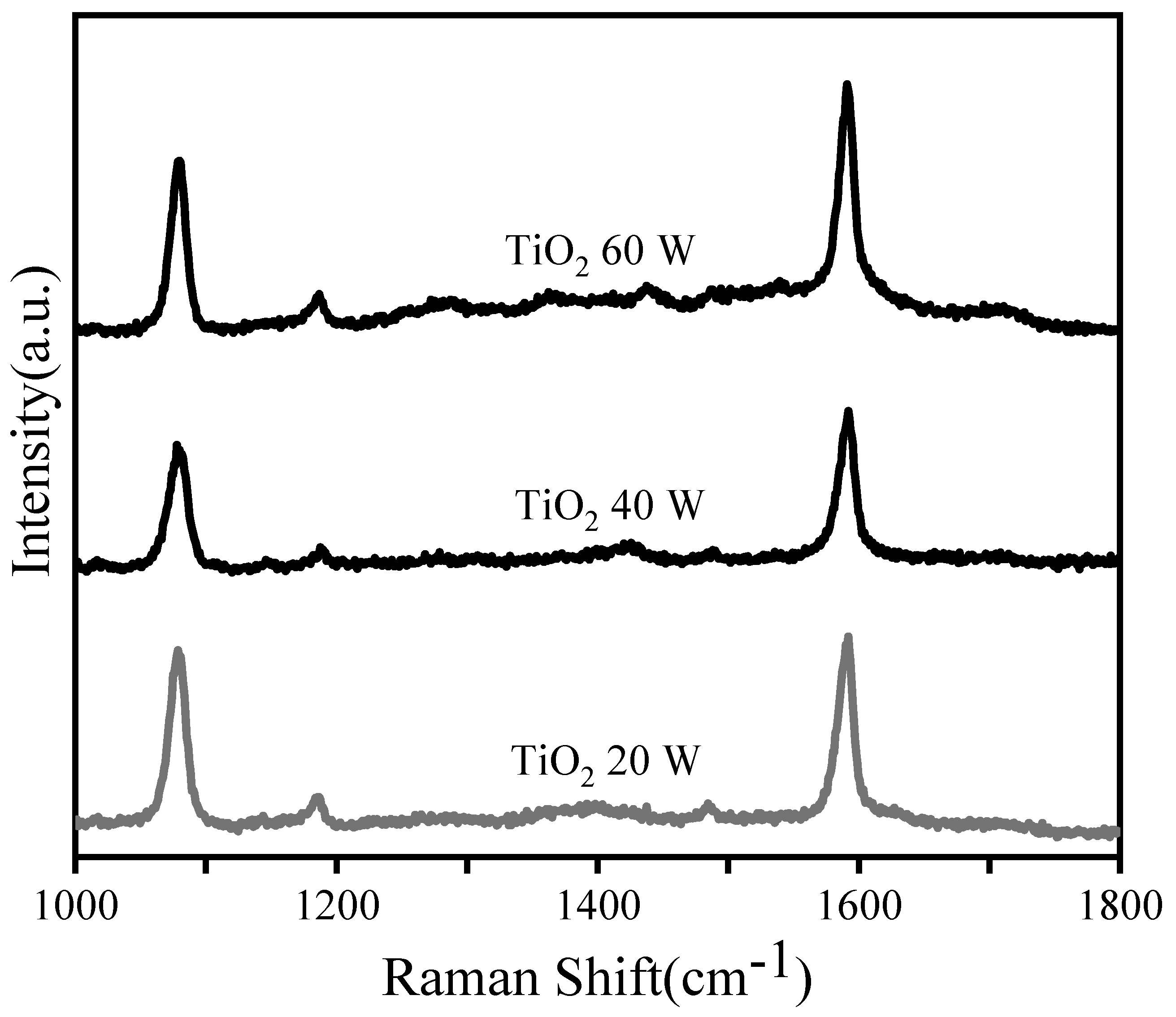 Materials 15 07519 g004
