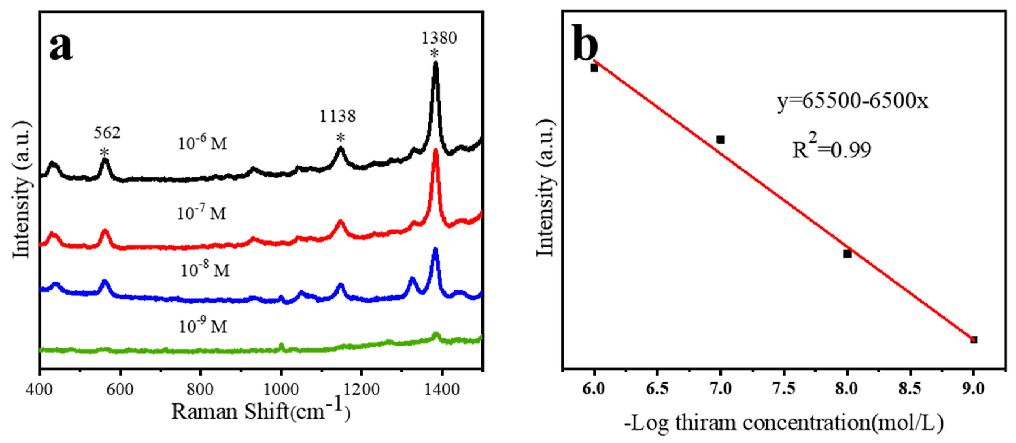 Materials 15 07519 g006