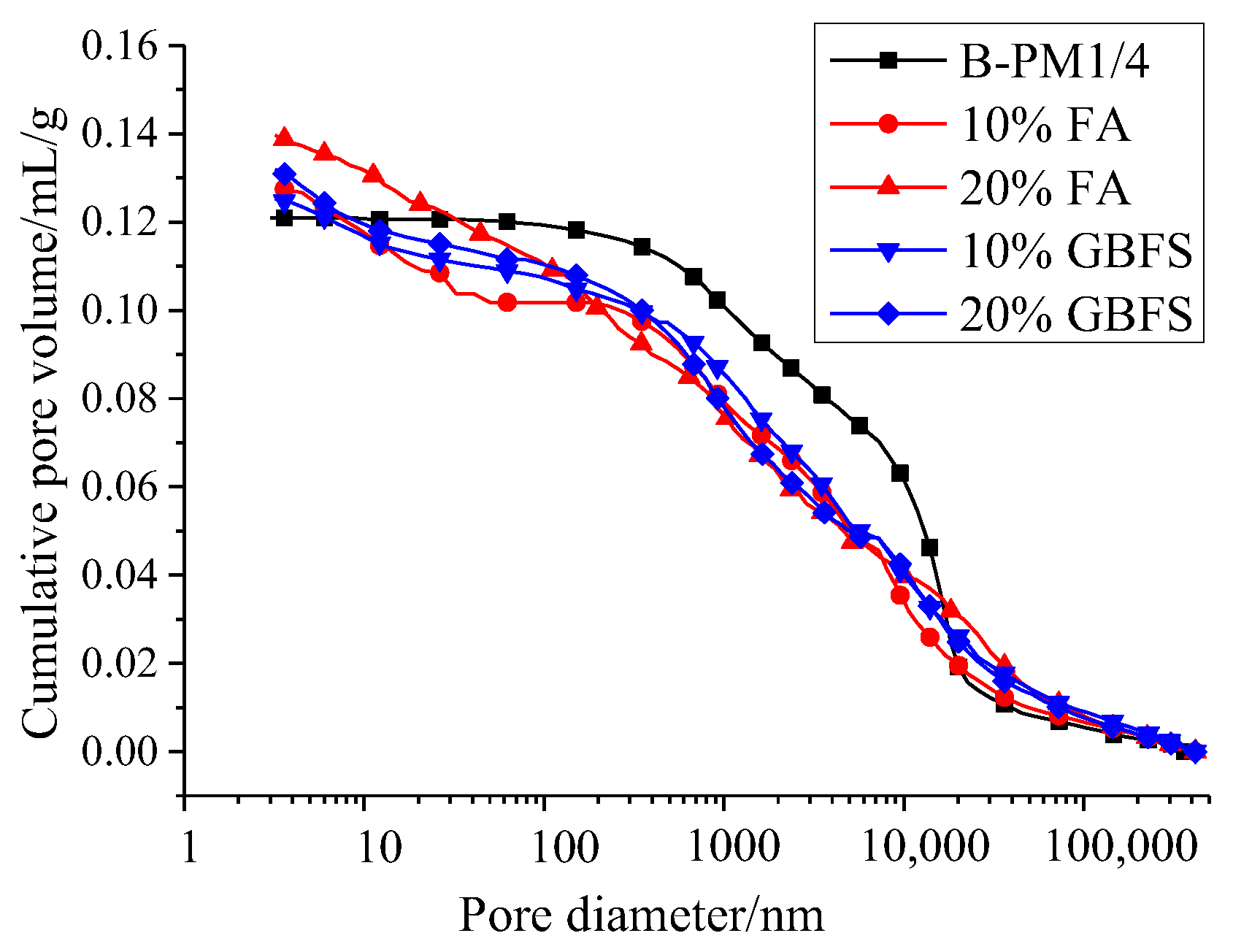 Materials 15 07521 g003