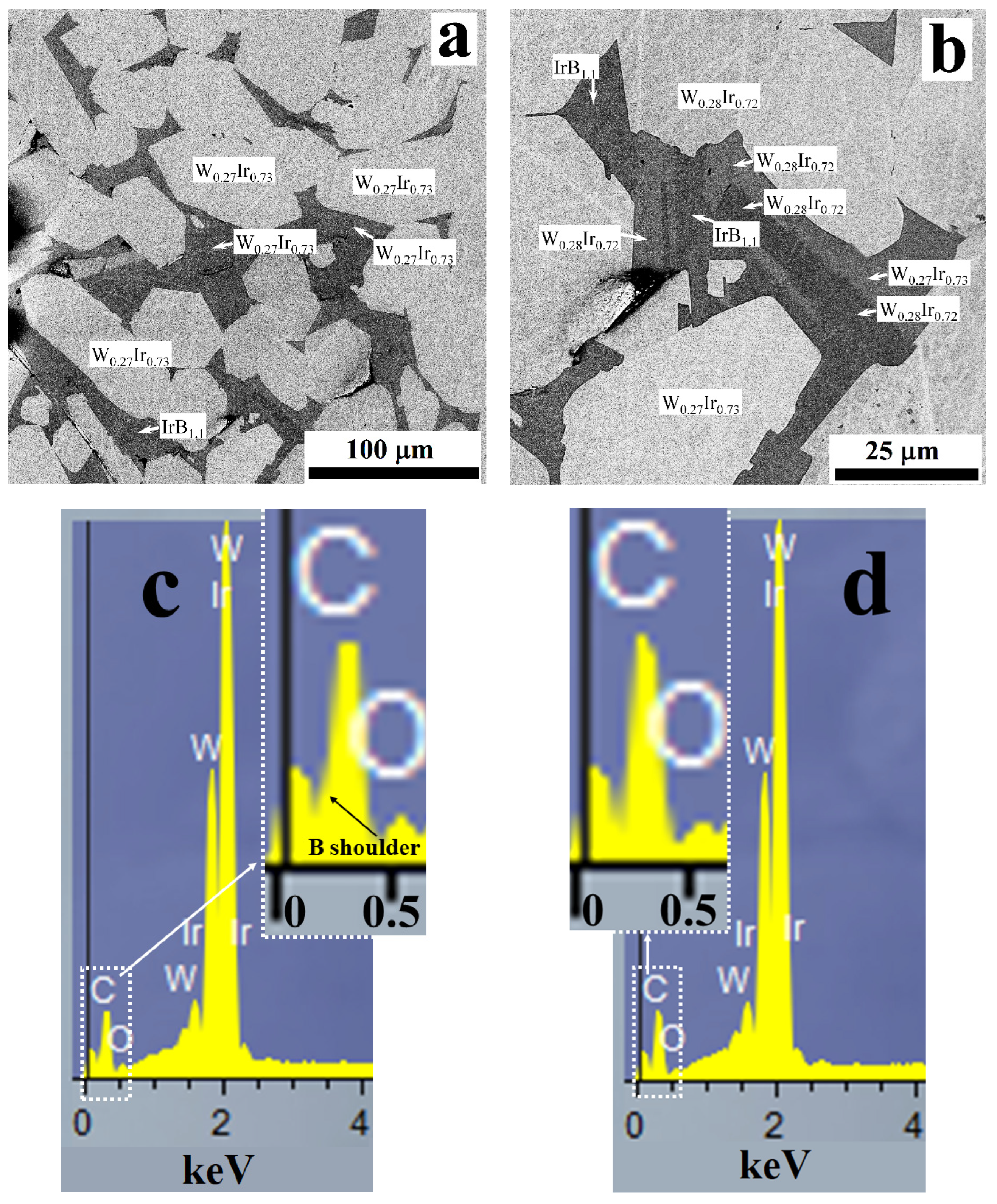 Materials 15 07522 g007