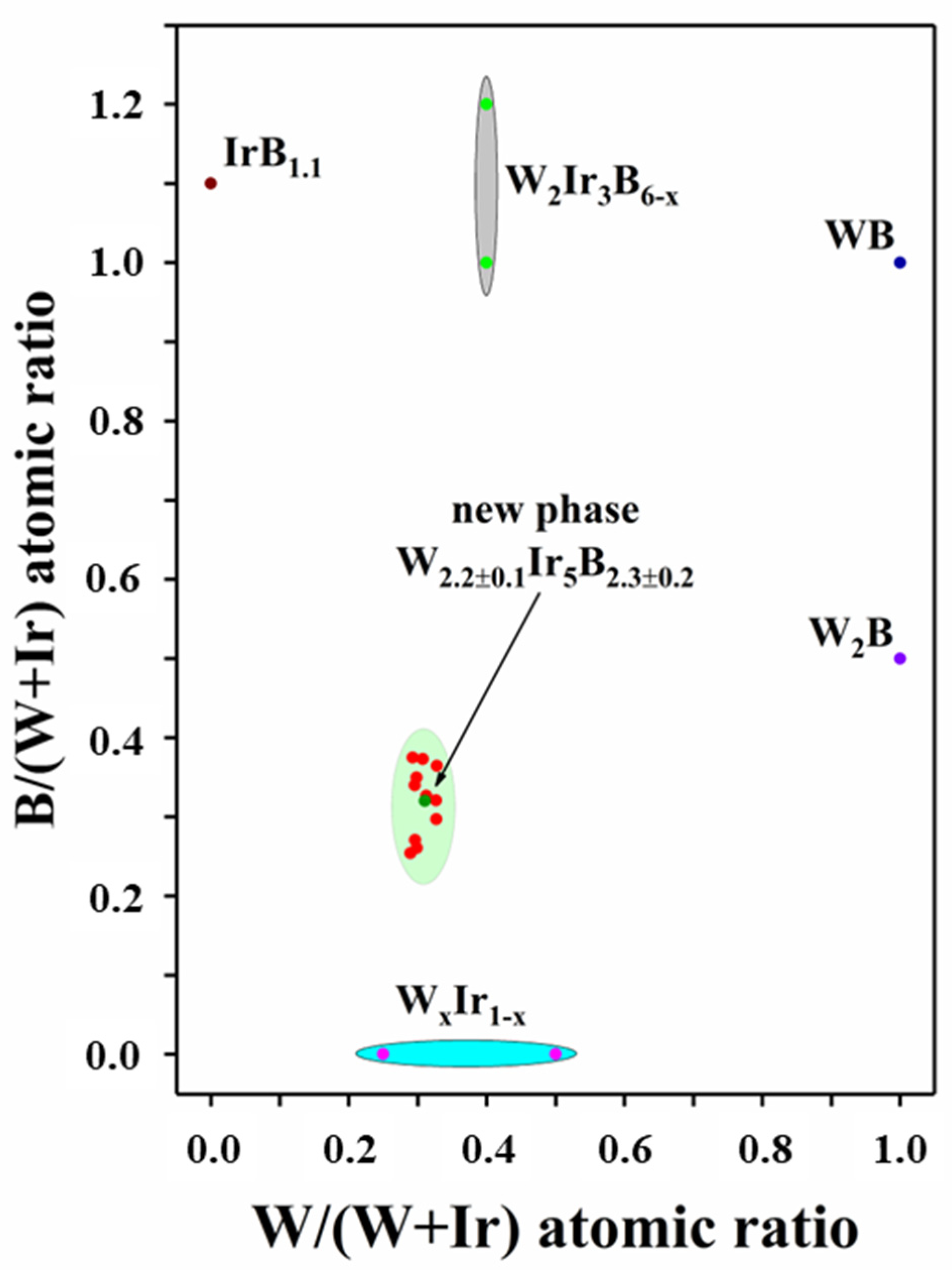 Materials 15 07522 g009