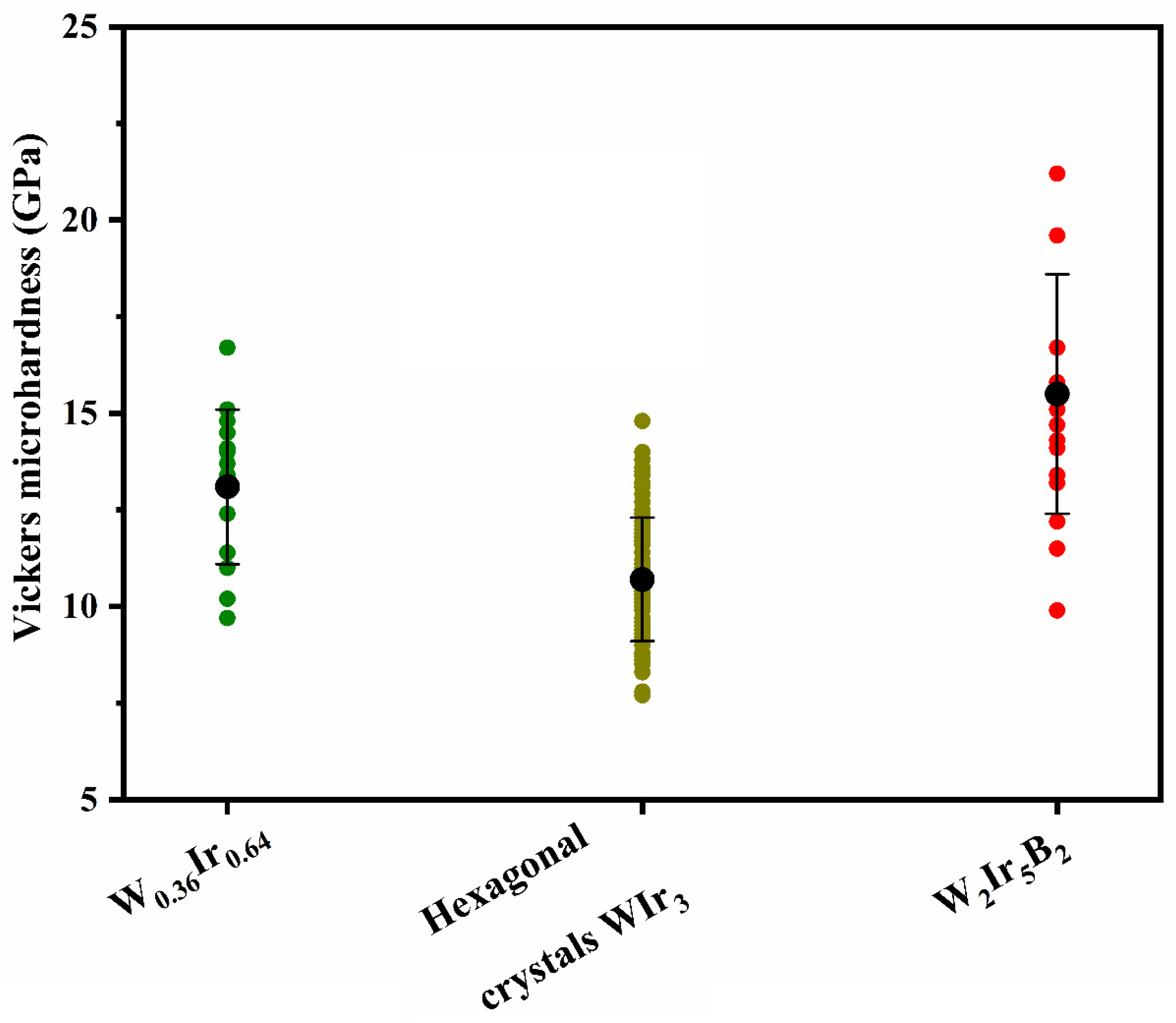Materials 15 07522 g010
