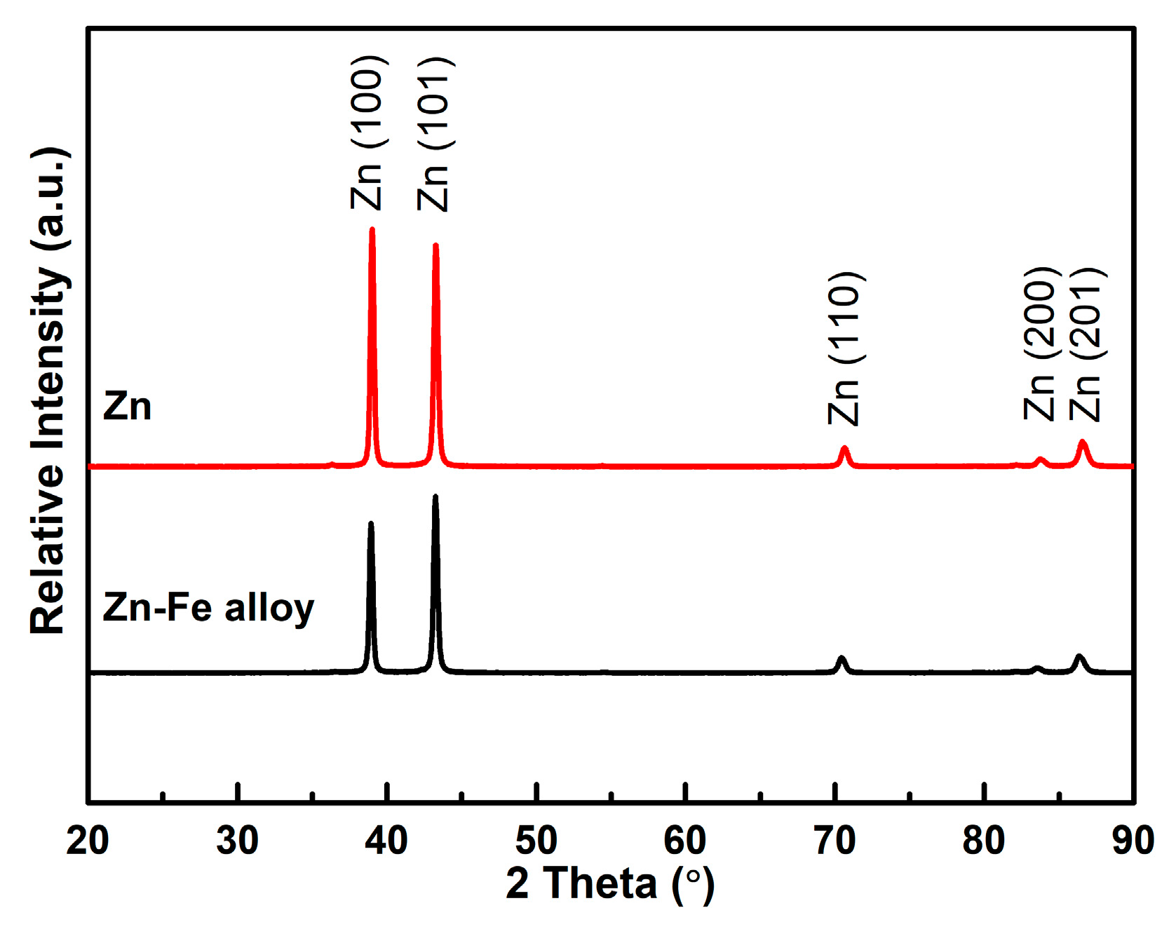 Materials 15 07523 g003 Materials 15 07523 g003
