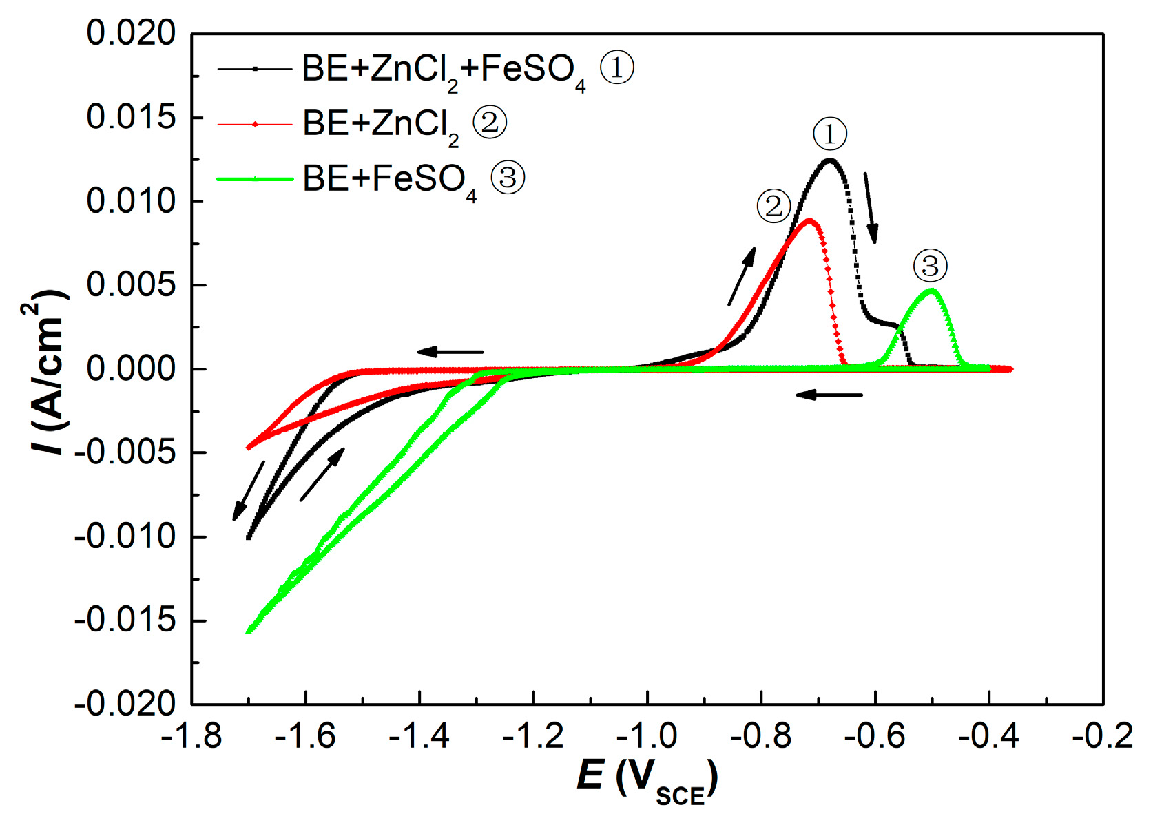 Materials 15 07523 g005 Materials 15 07523 g005