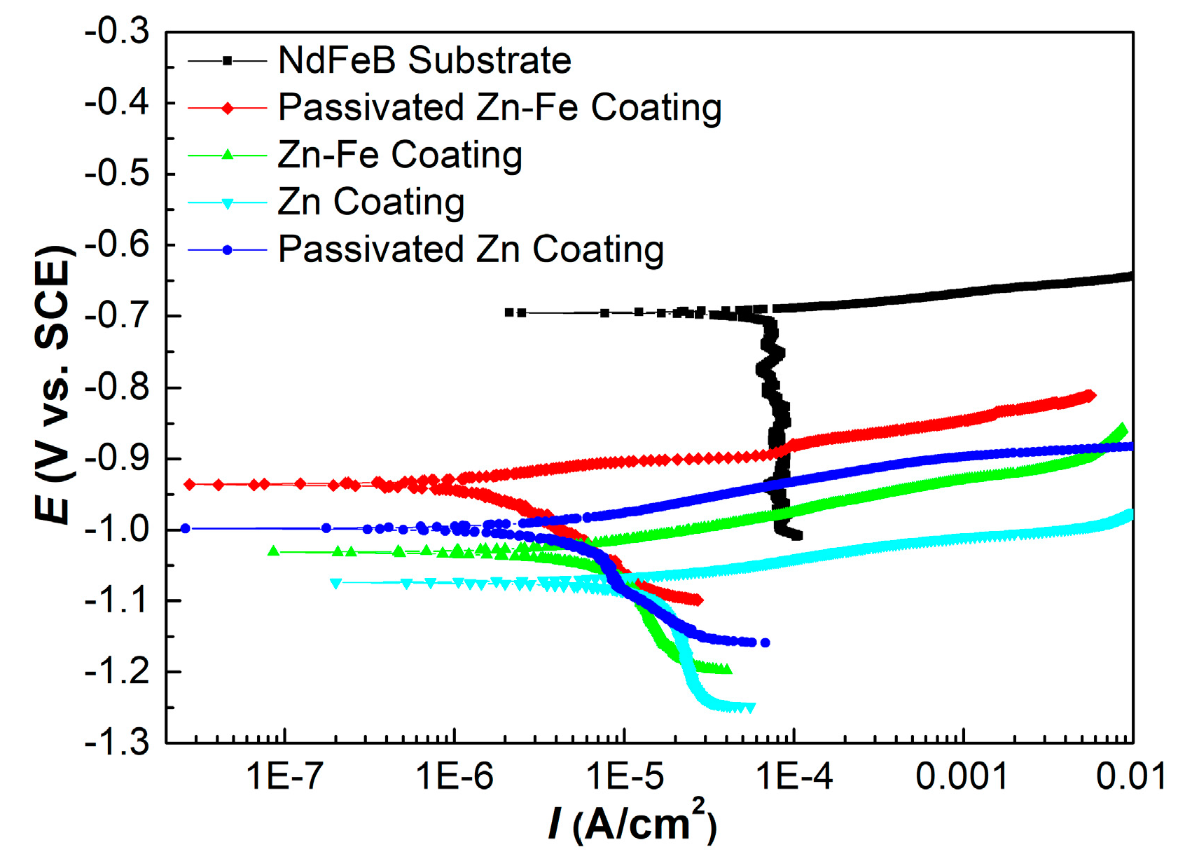 Materials 15 07523 g006 Materials 15 07523 g006