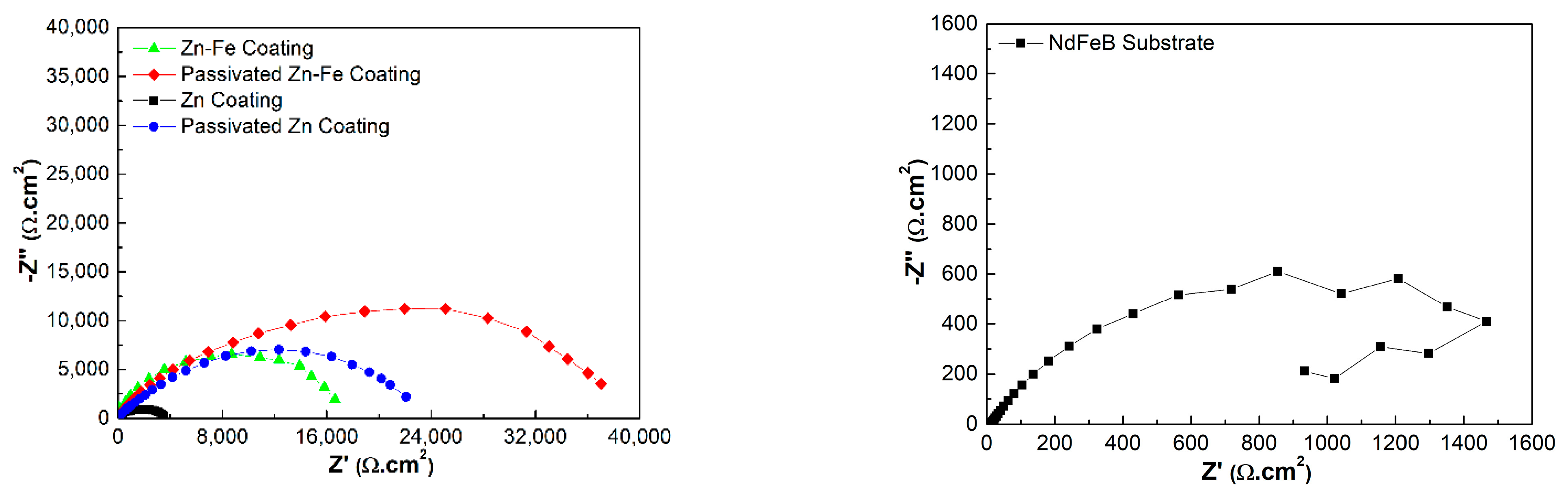 Materials 15 07523 g007 Materials 15 07523 g007