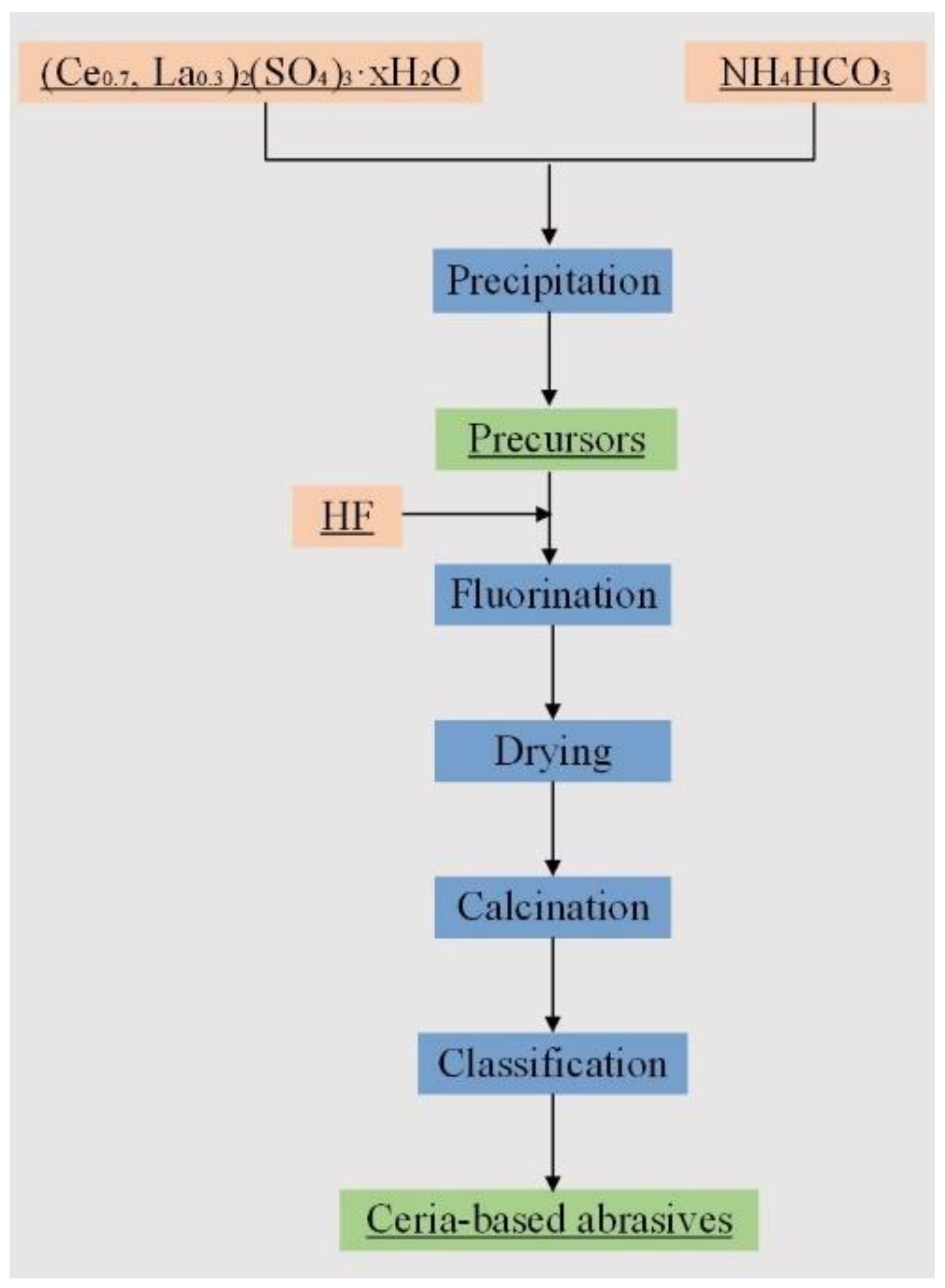 Materials 15 07525 g001