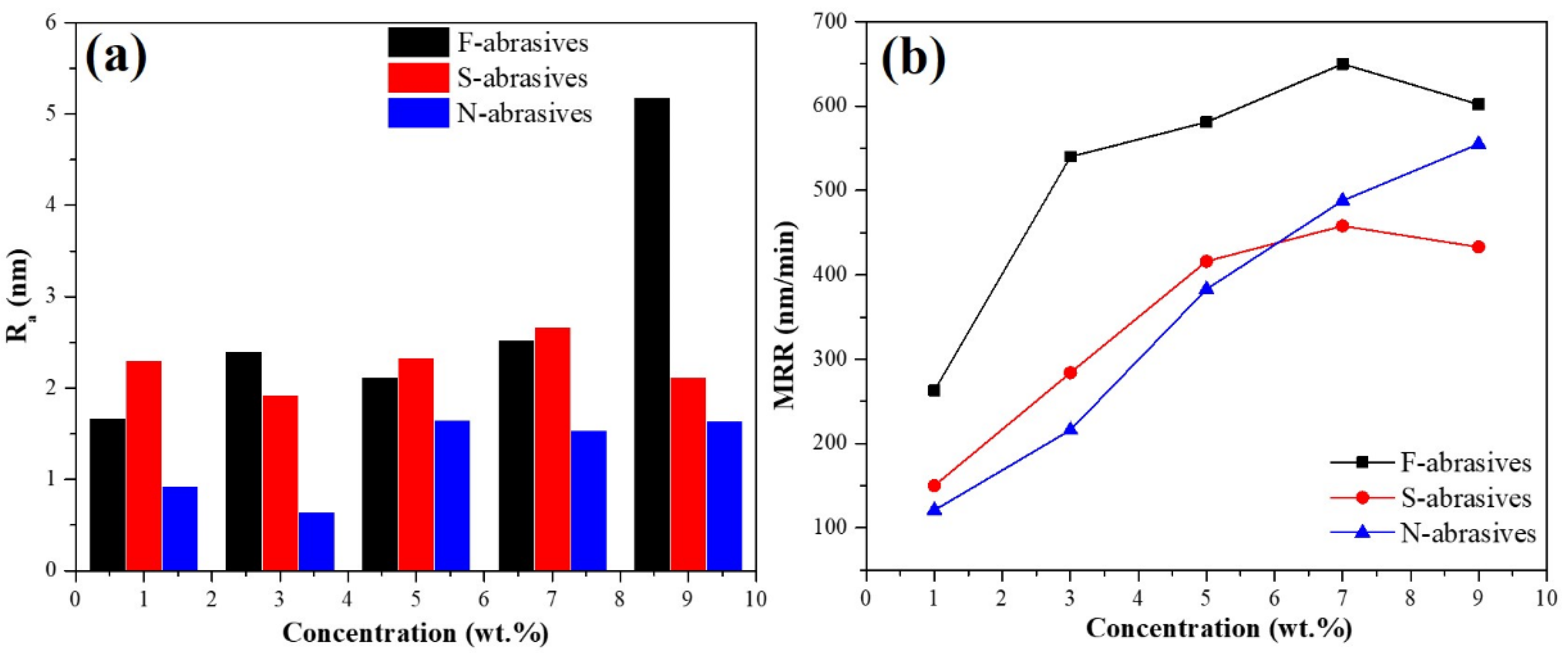 Materials 15 07525 g007