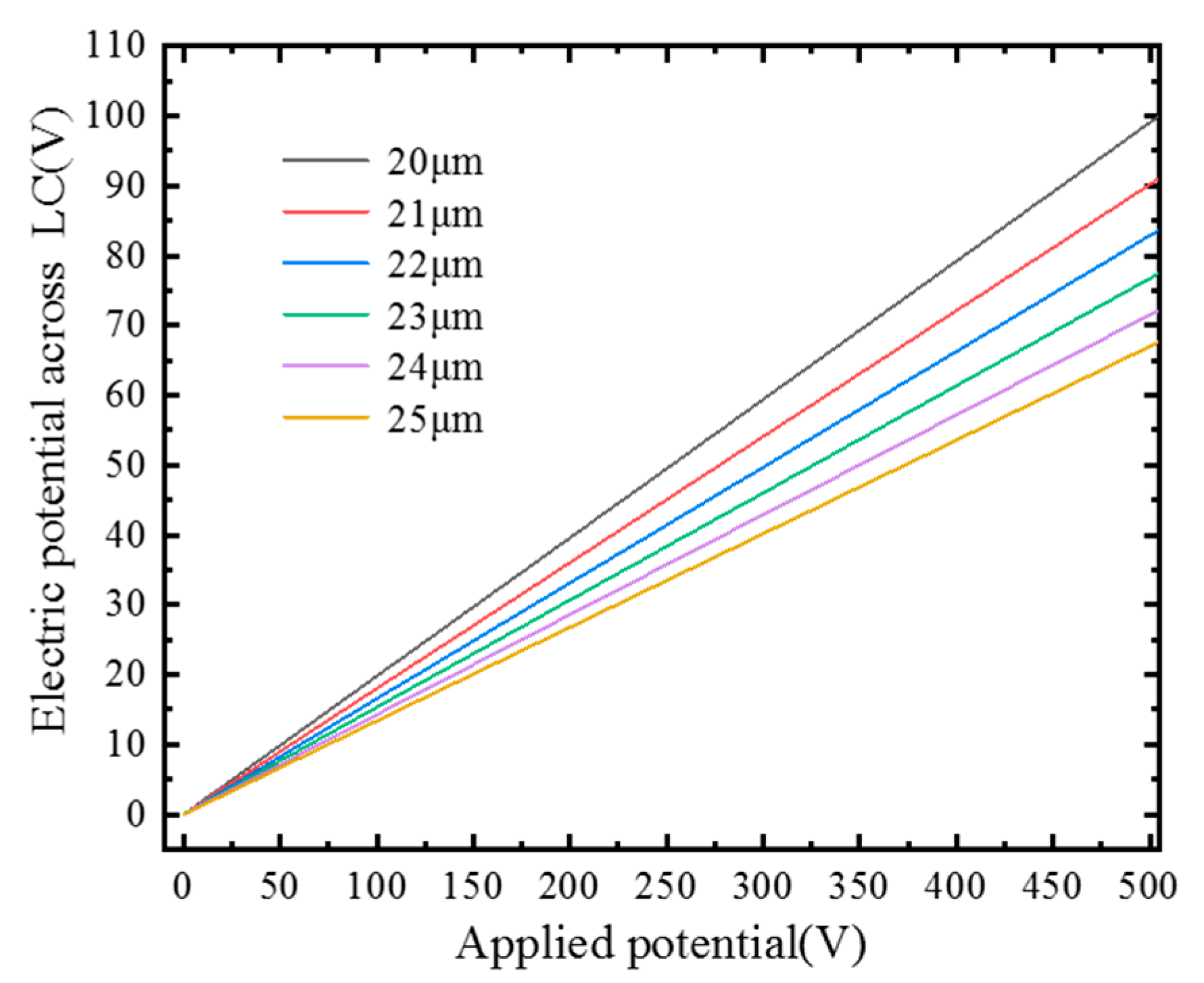 Materials 15 07526 g003