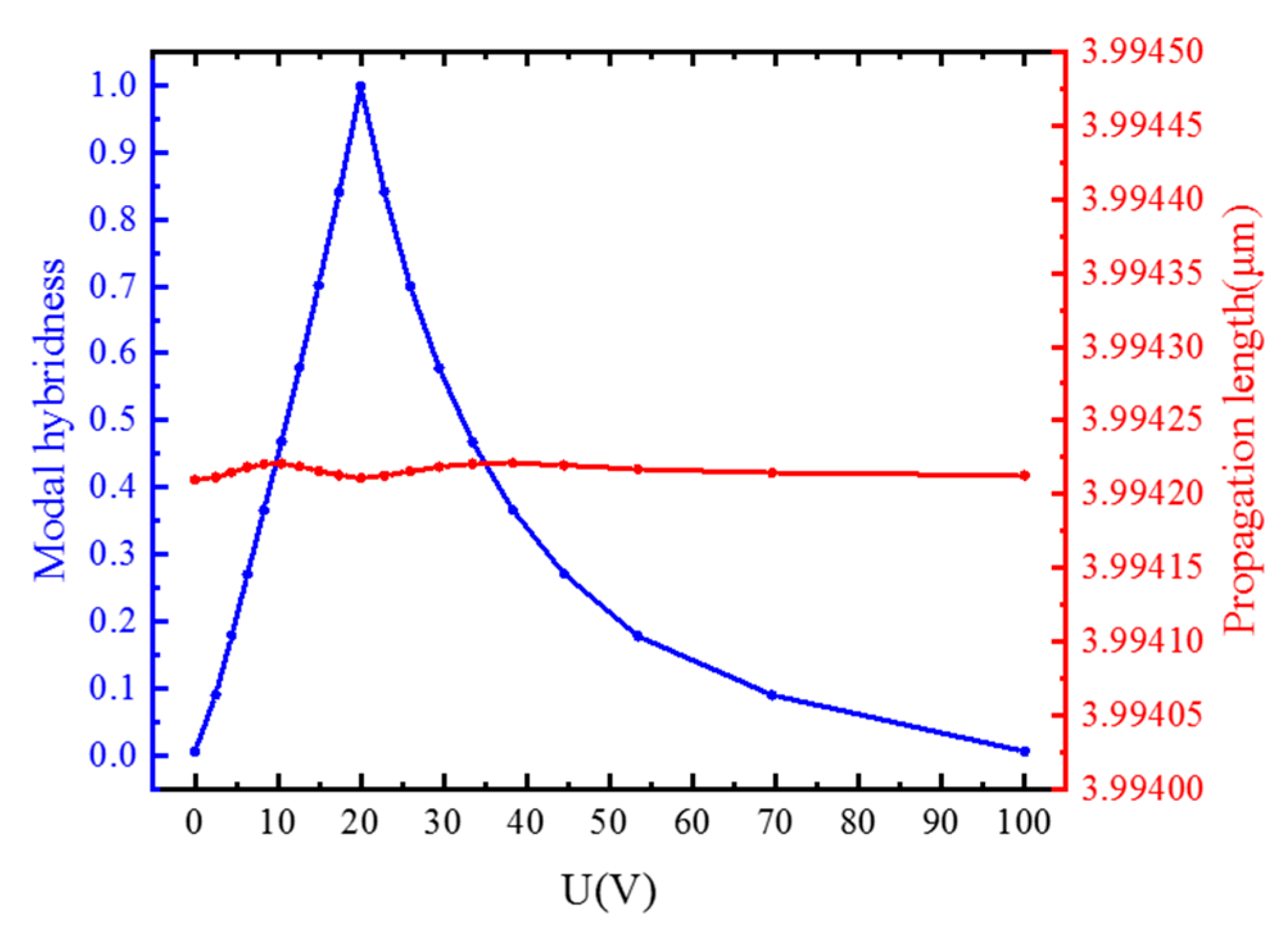 Materials 15 07526 g004
