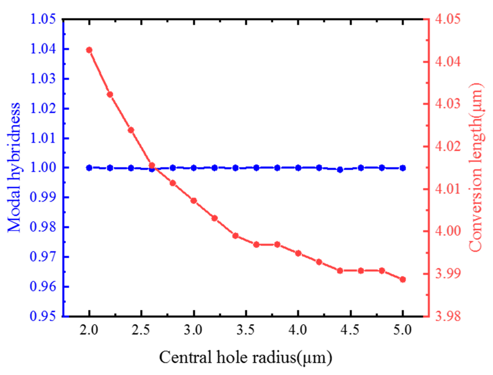 Materials 15 07526 g008