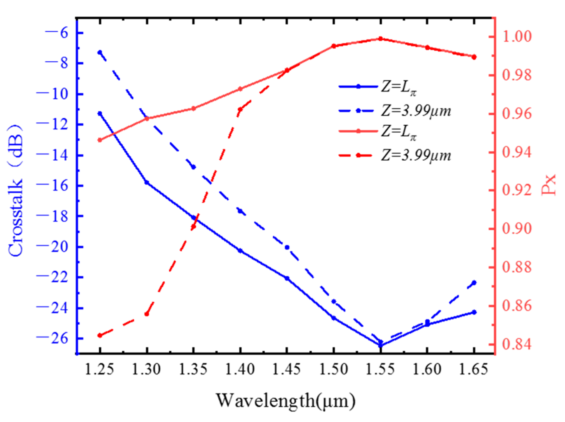 Materials 15 07526 g010