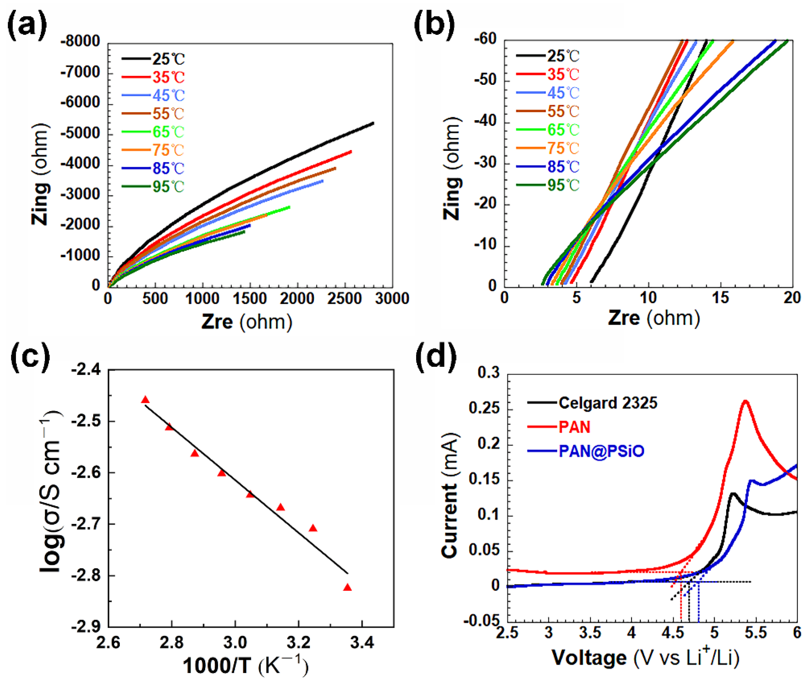 Materials 15 07527 g003 Materials 15 07527 g003