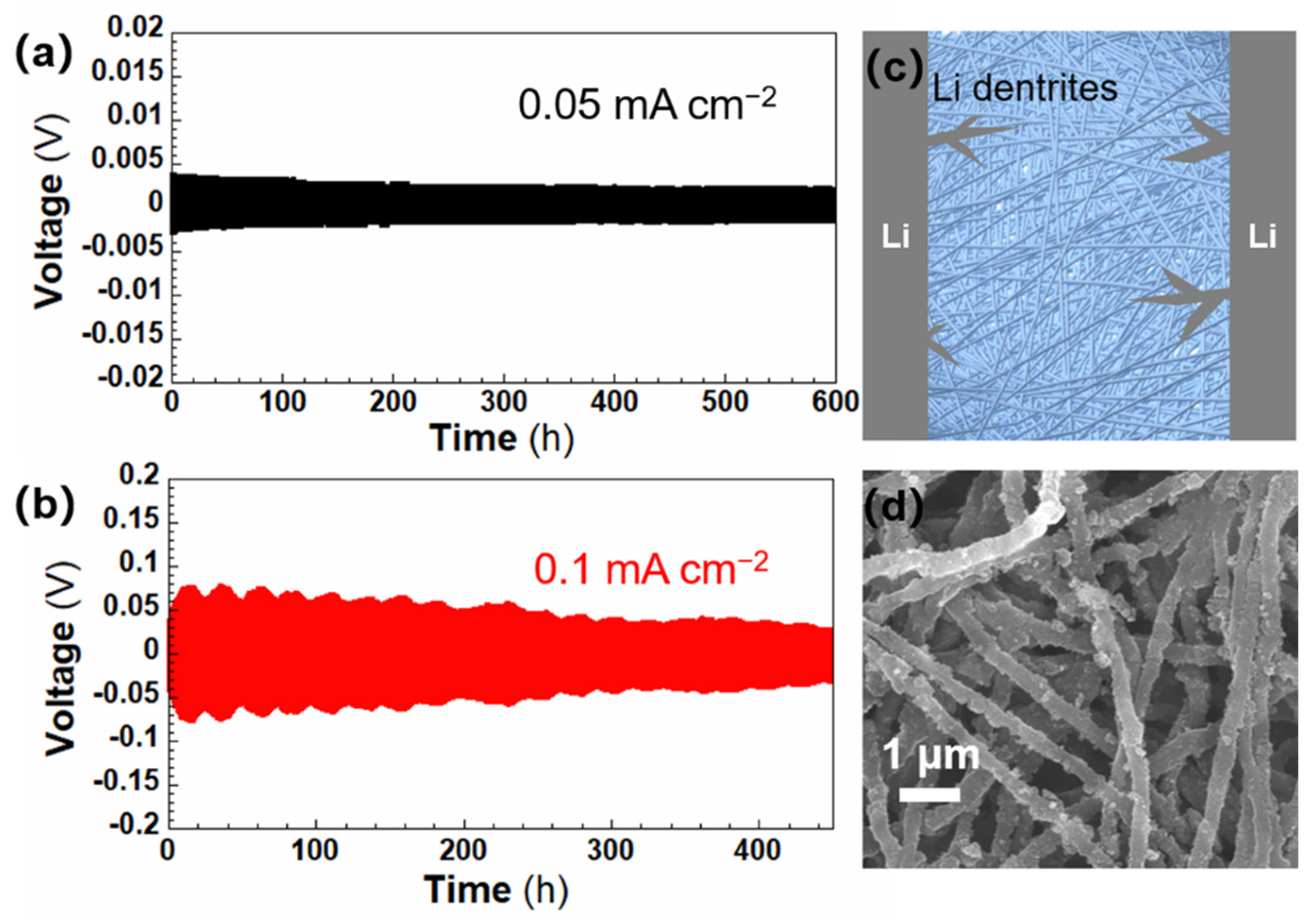 Materials 15 07527 g004 Materials 15 07527 g004