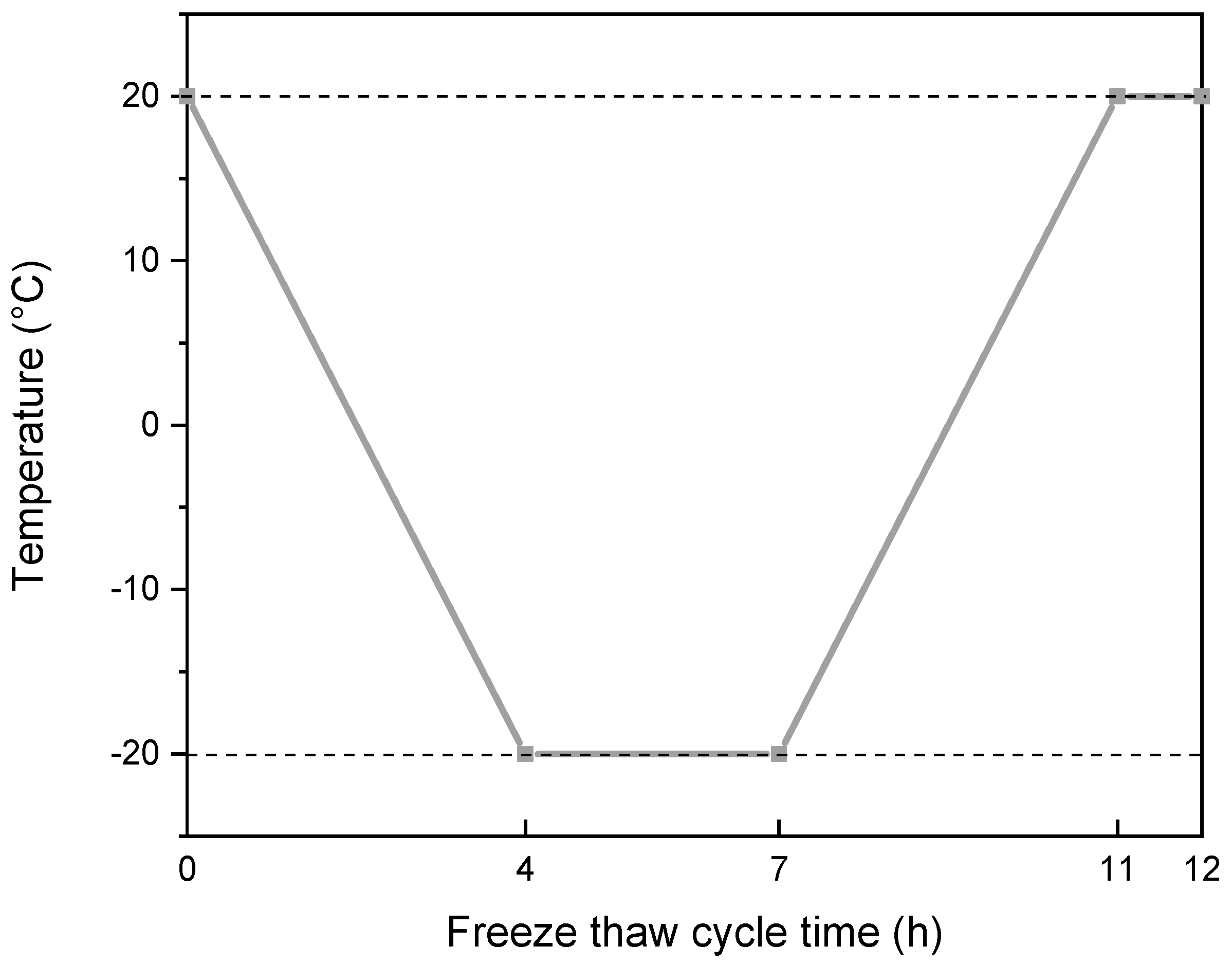 Materials 15 07528 g003 Materials 15 07528 g003