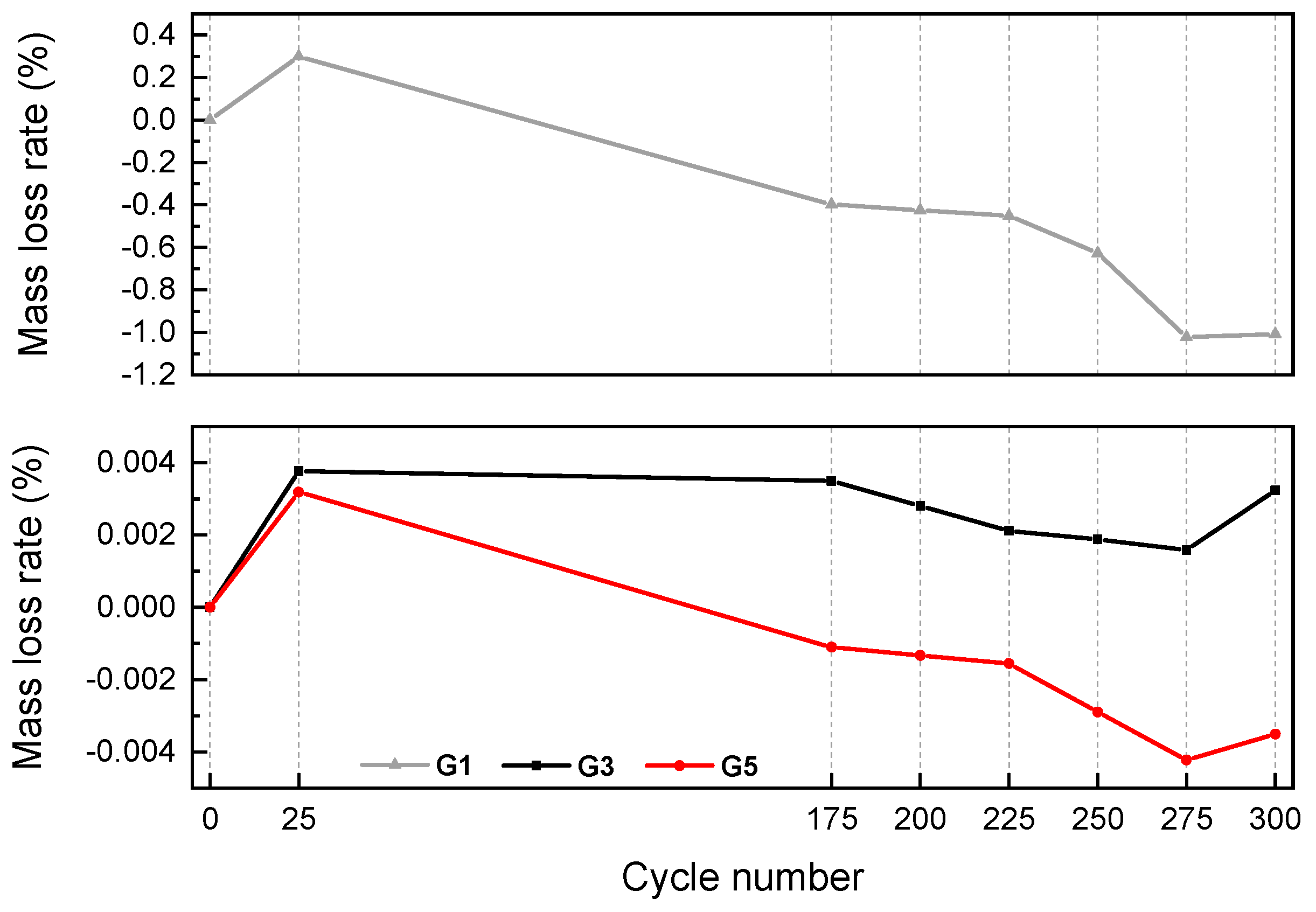Materials 15 07528 g005 Materials 15 07528 g005