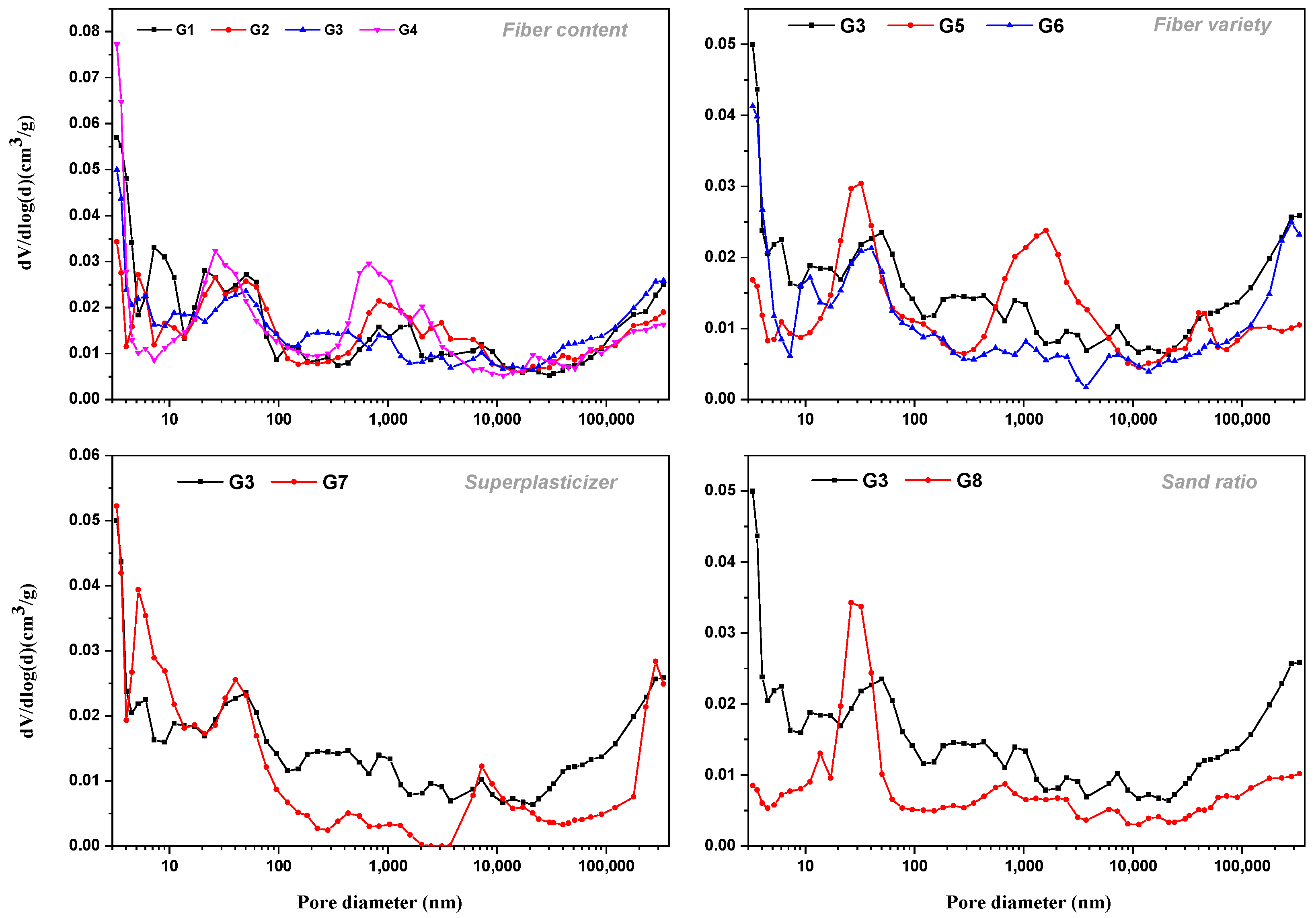 Materials 15 07528 g010 Materials 15 07528 g010