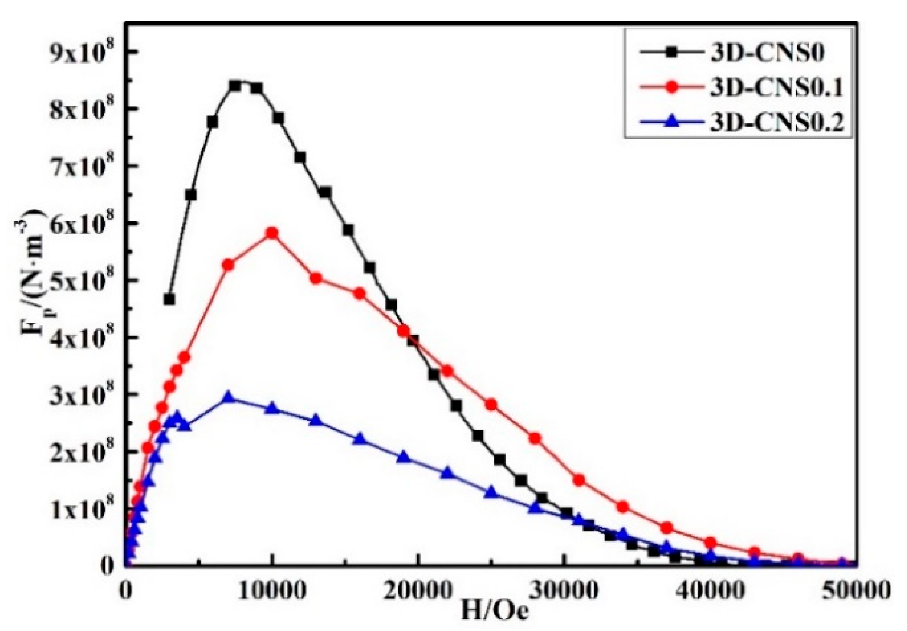Materials 15 07530 g009