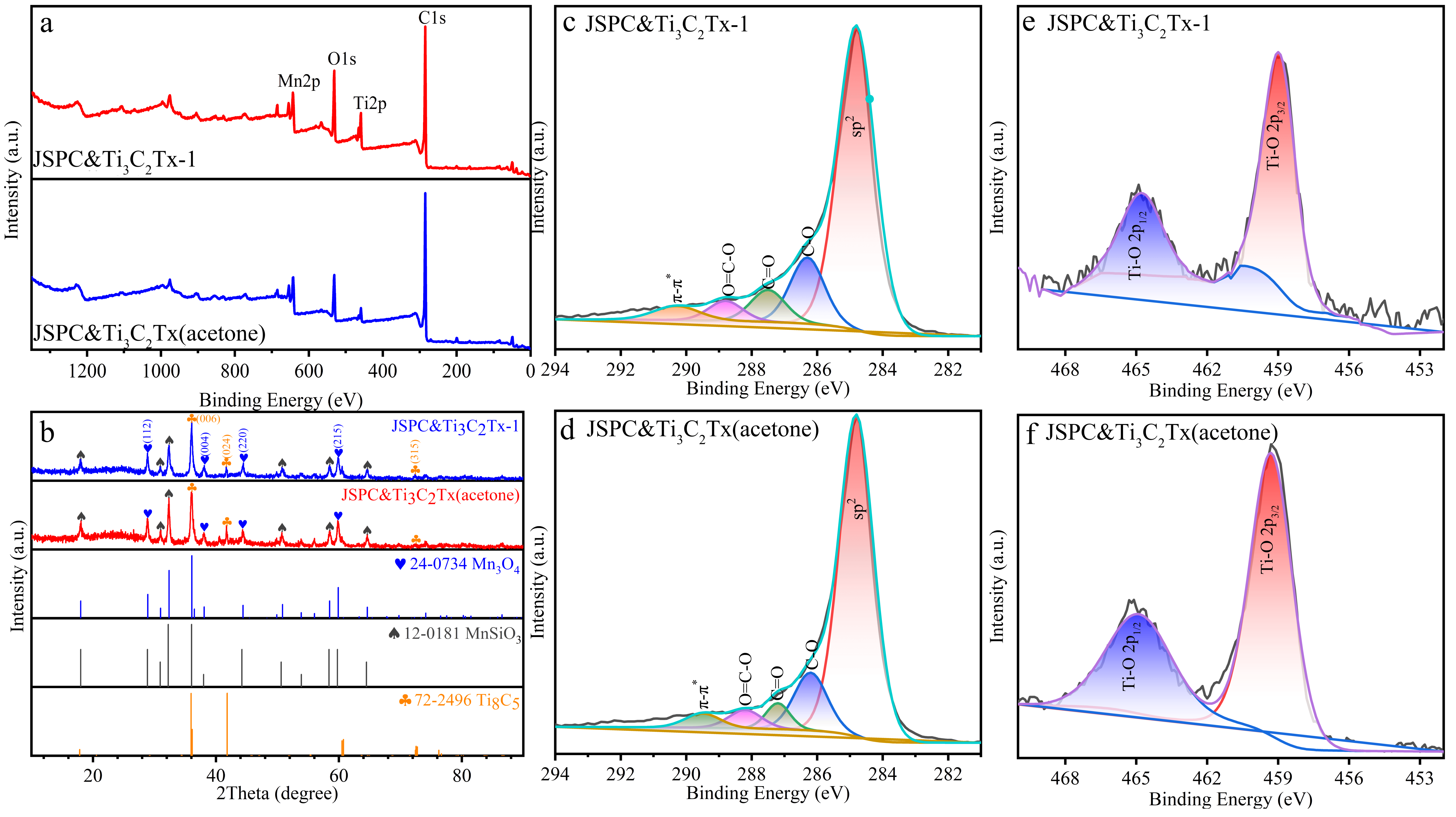 Materials 15 07532 g002 Materials 15 07532 g002