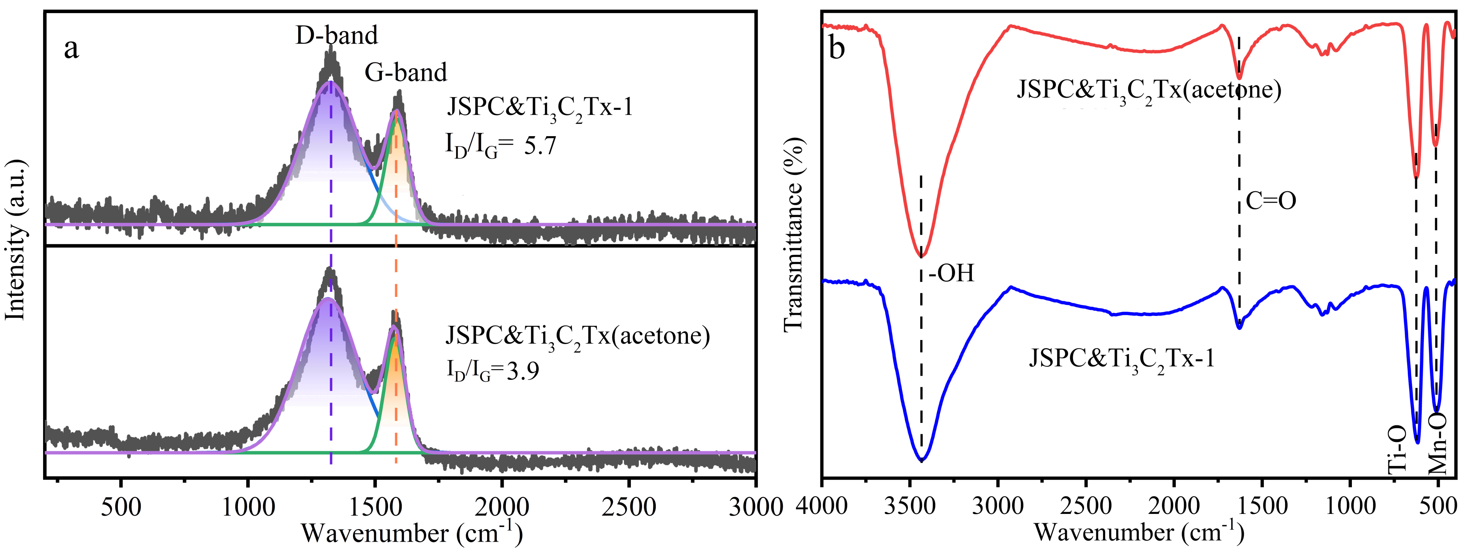Materials 15 07532 g003 Materials 15 07532 g003