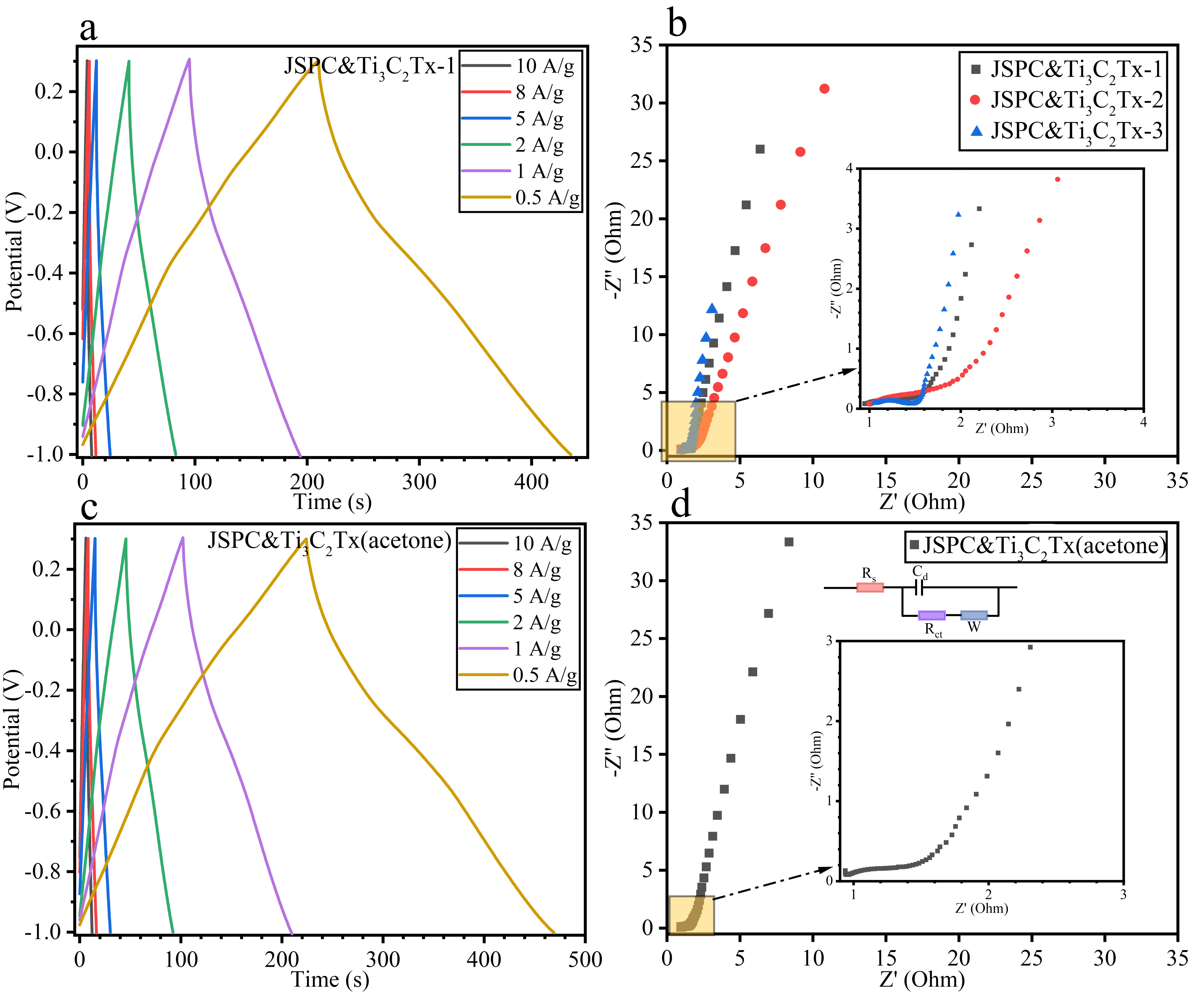 Materials 15 07532 g005 Materials 15 07532 g005