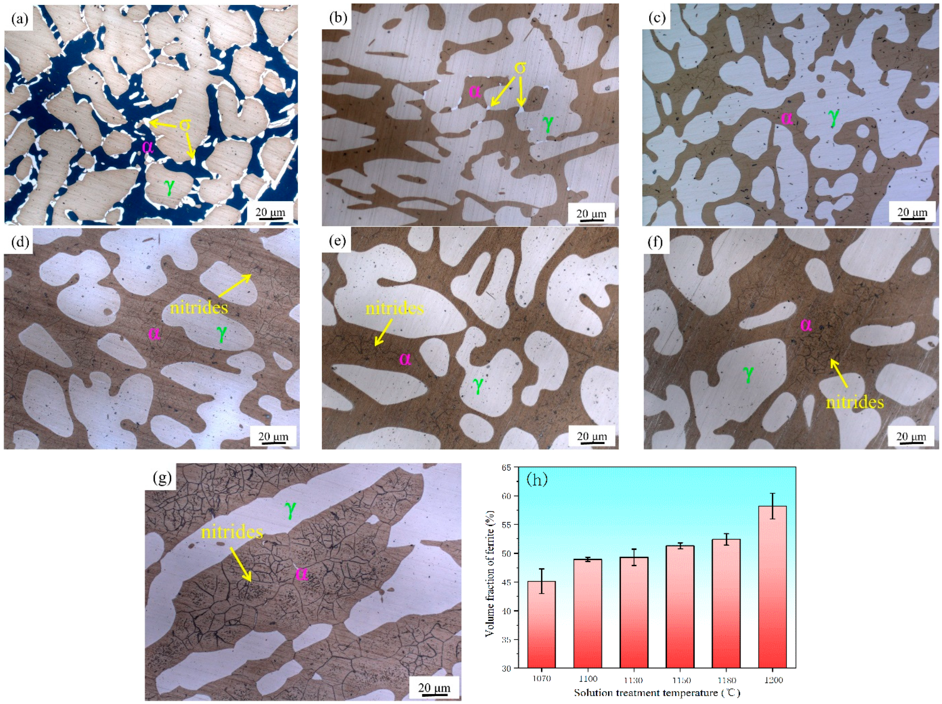 Materials 15 07533 g002 Materials 15 07533 g002