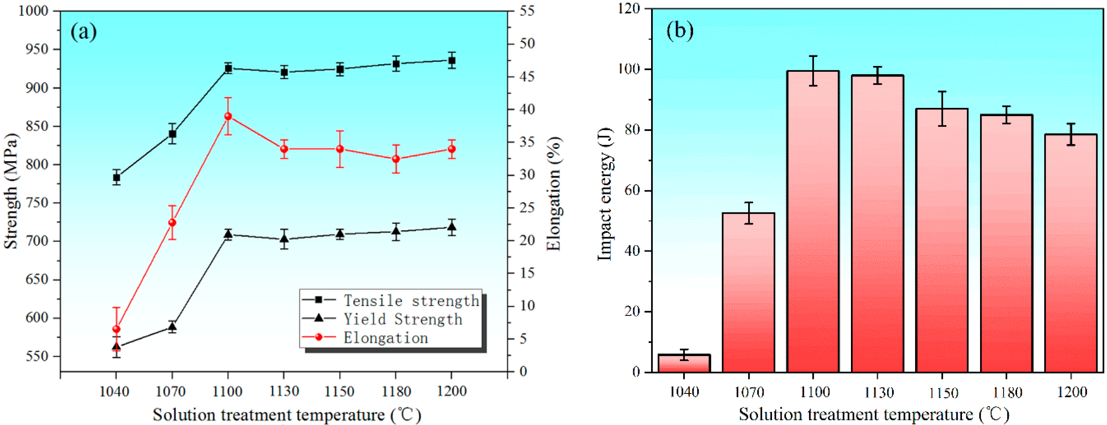 Materials 15 07533 g007 Materials 15 07533 g007