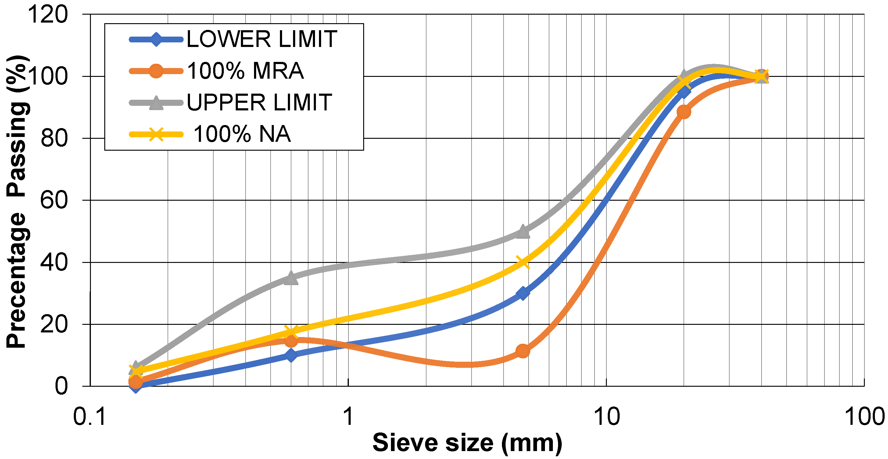 Materials 15 07535 g002