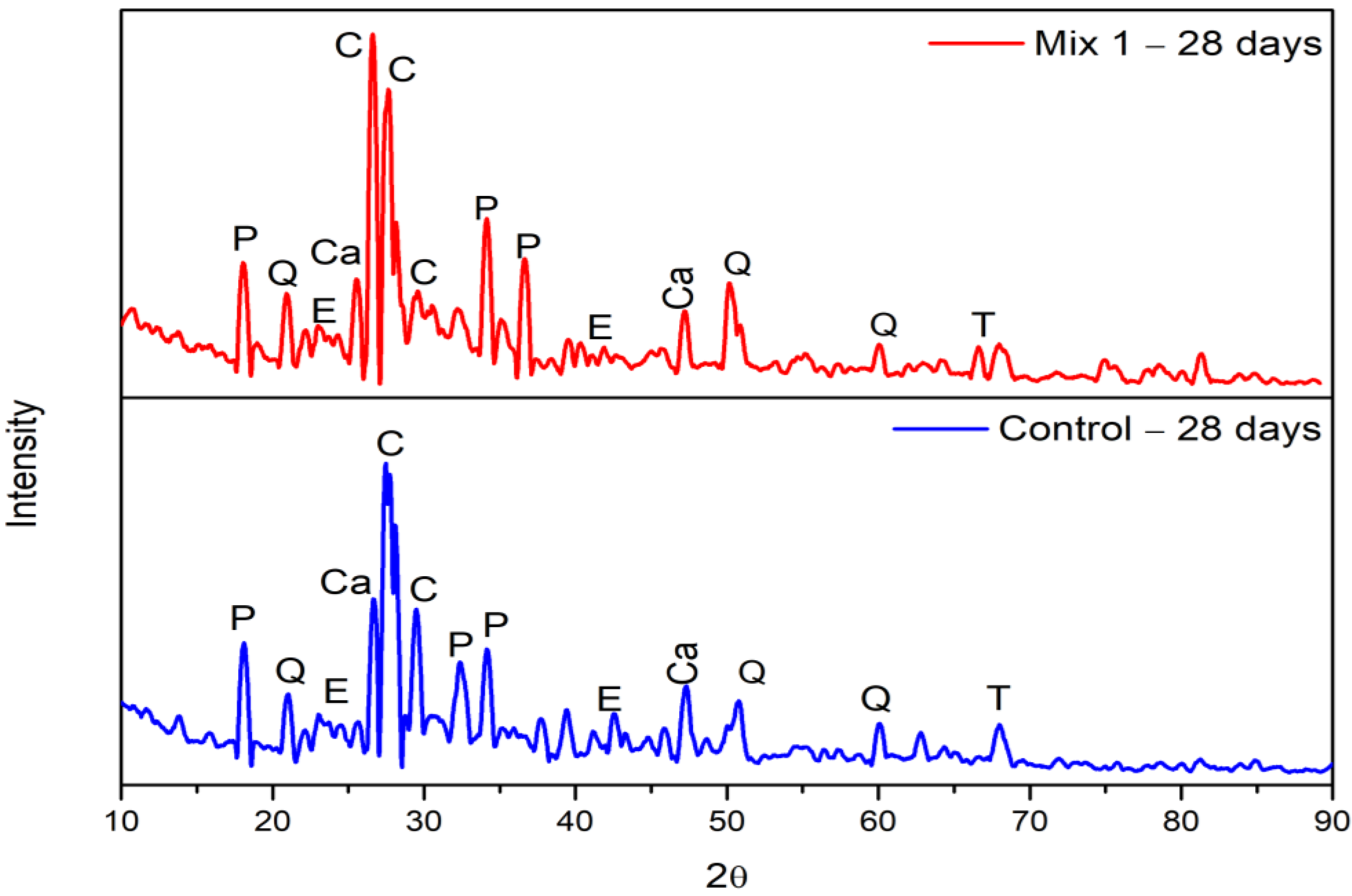 Materials 15 07535 g010