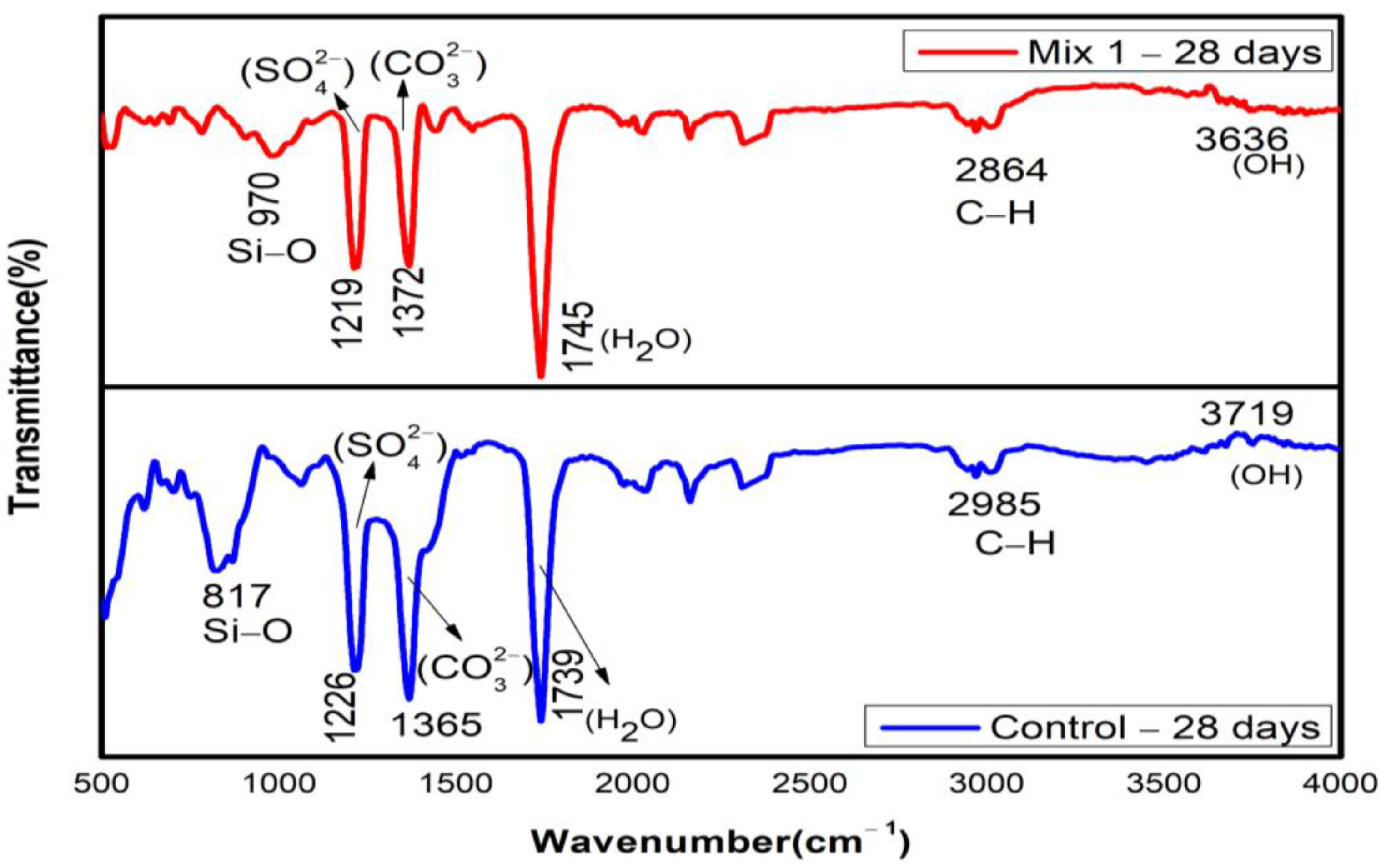 Materials 15 07535 g012