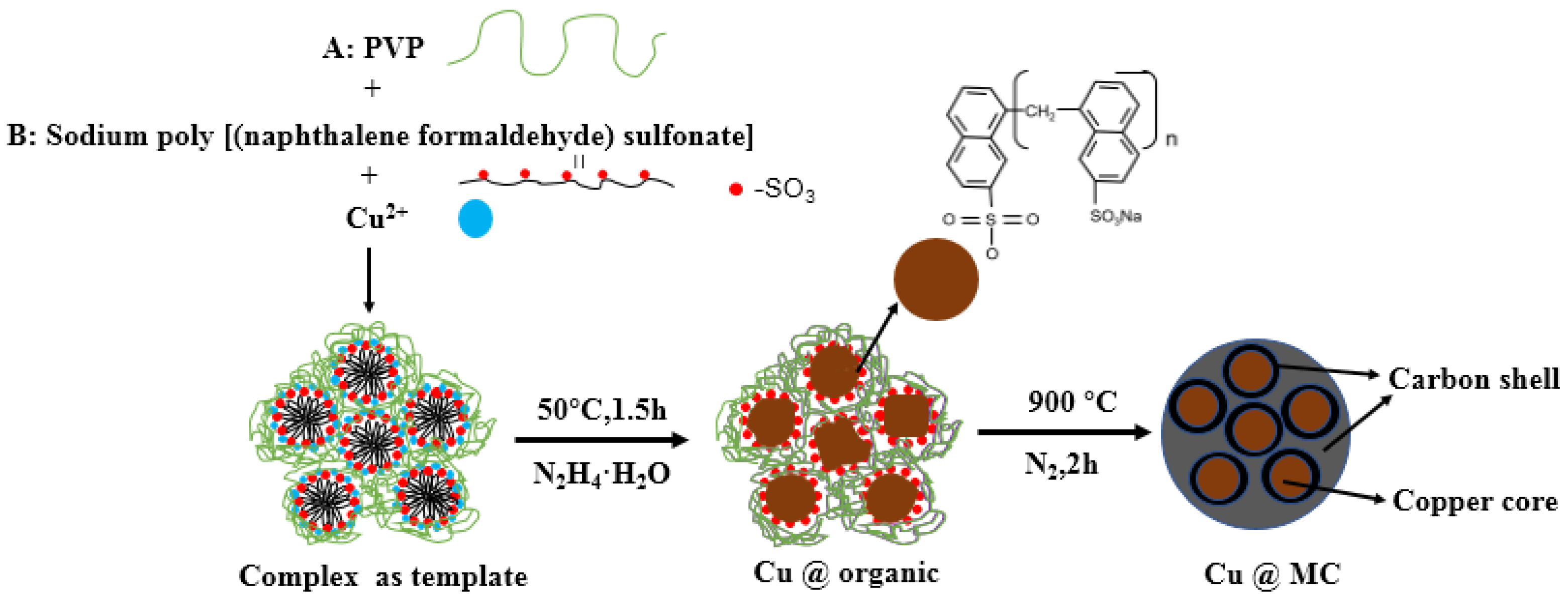 Materials 15 07536 g002 Materials 15 07536 g002