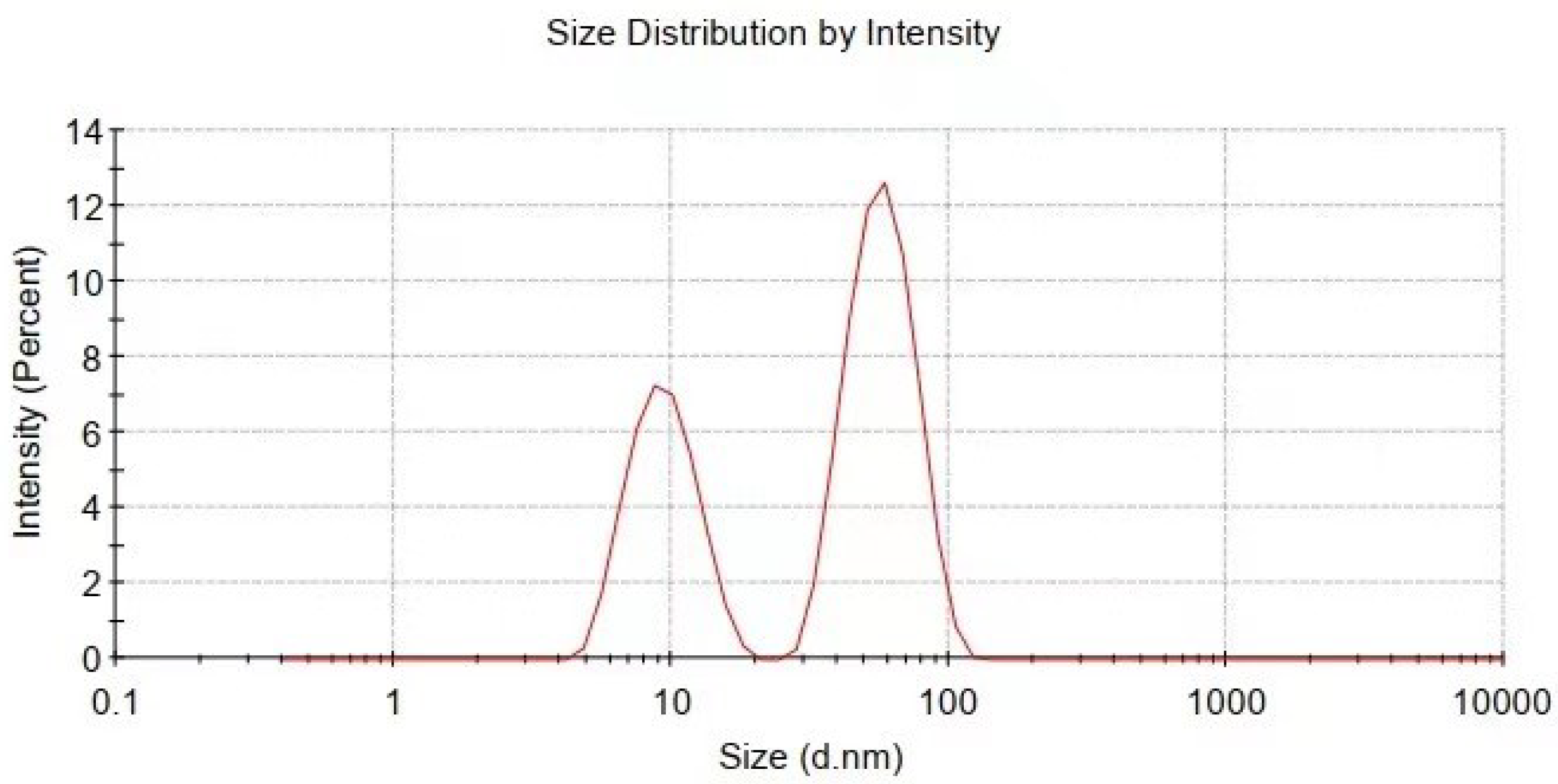 Materials 15 07536 g004 Materials 15 07536 g004
