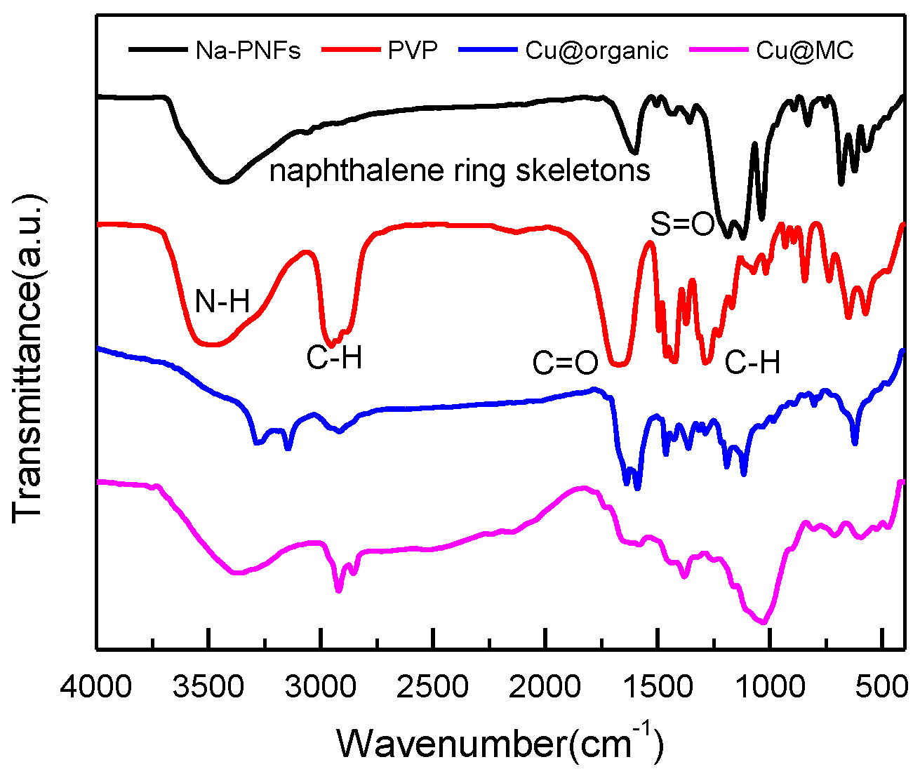 Materials 15 07536 g006 Materials 15 07536 g006