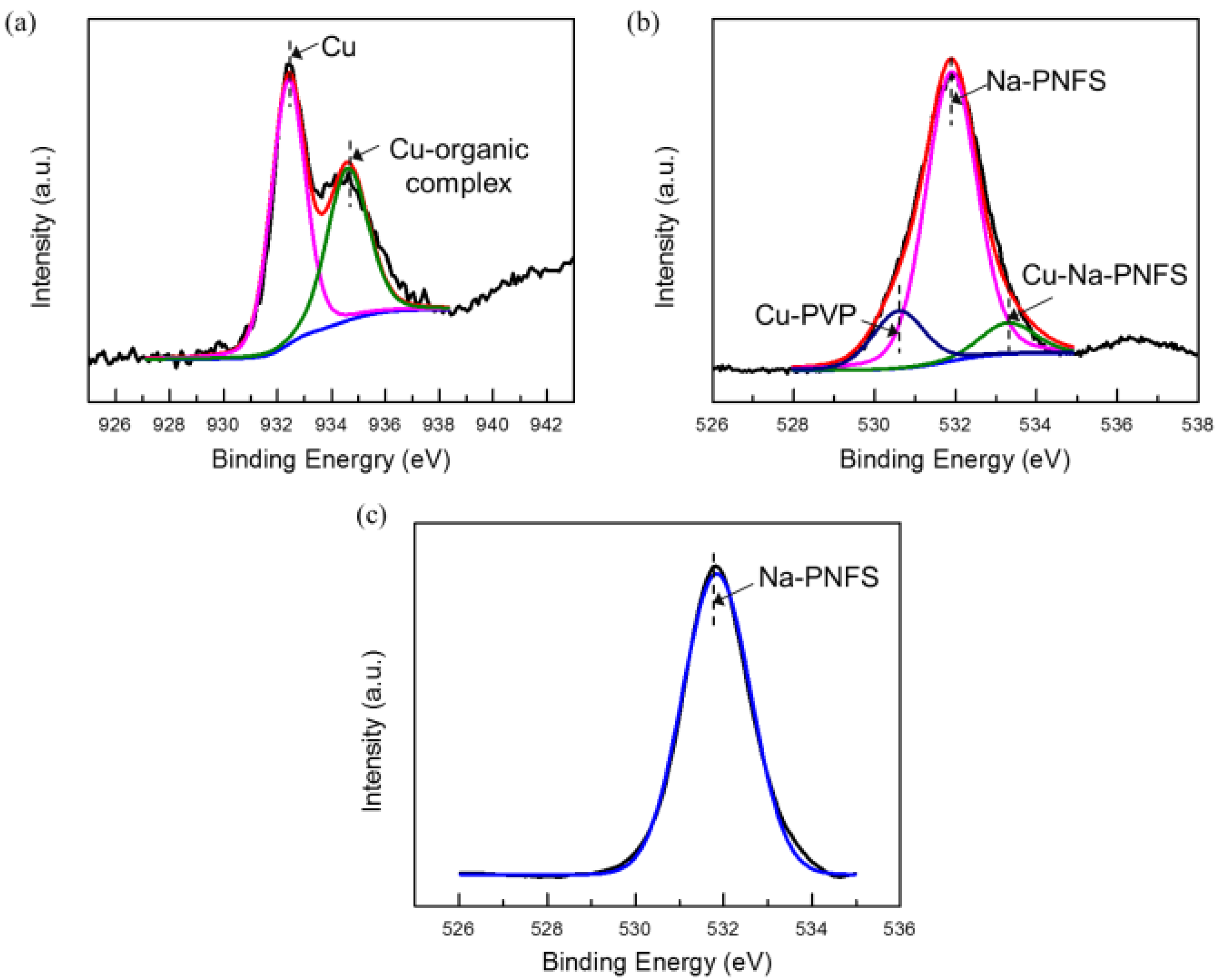 Materials 15 07536 g007 Materials 15 07536 g007