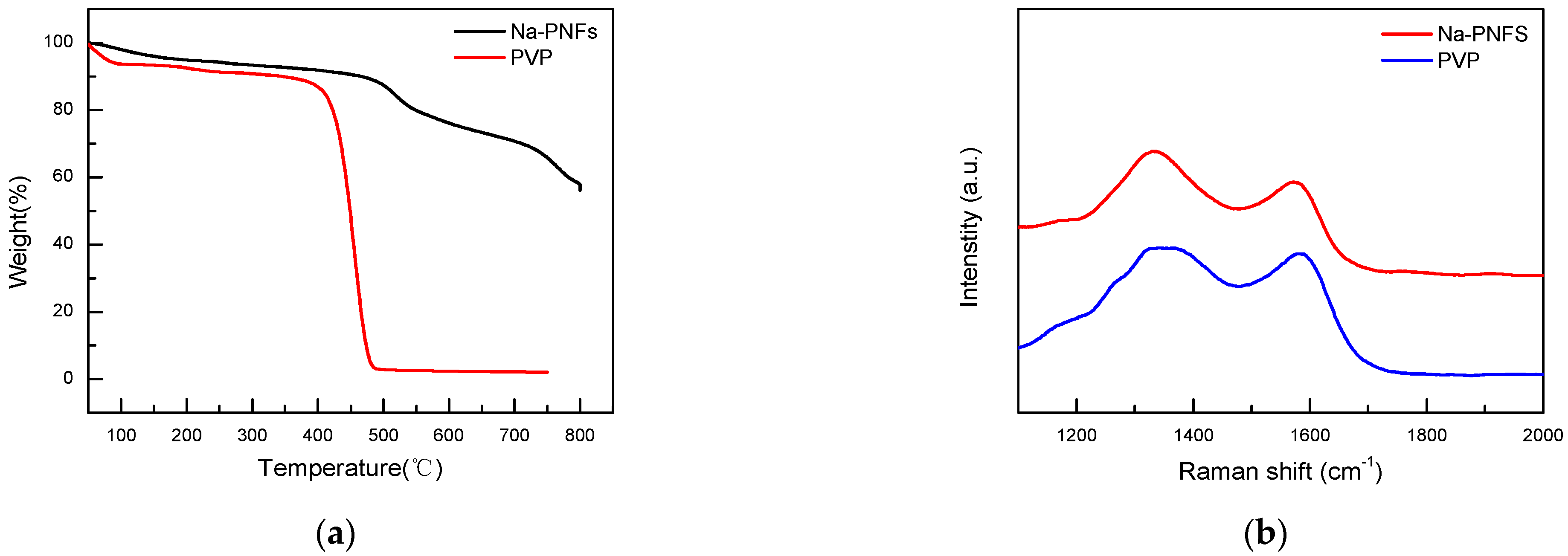 Materials 15 07536 g009 Materials 15 07536 g009