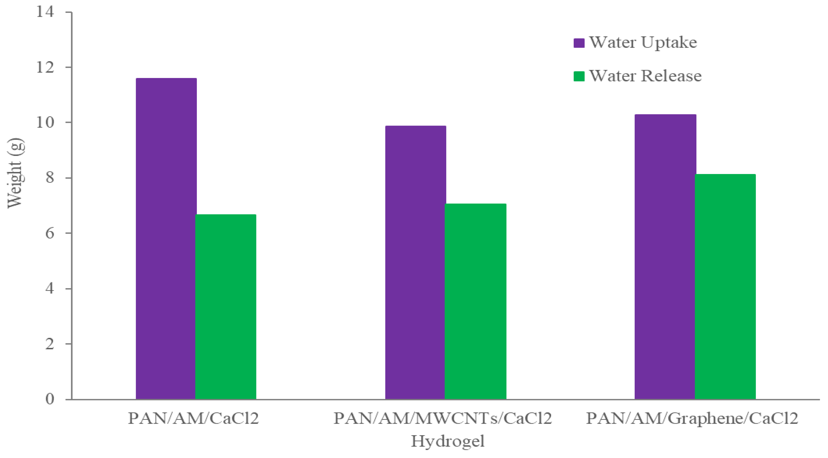 Materials 15 07538 g008 Materials 15 07538 g008