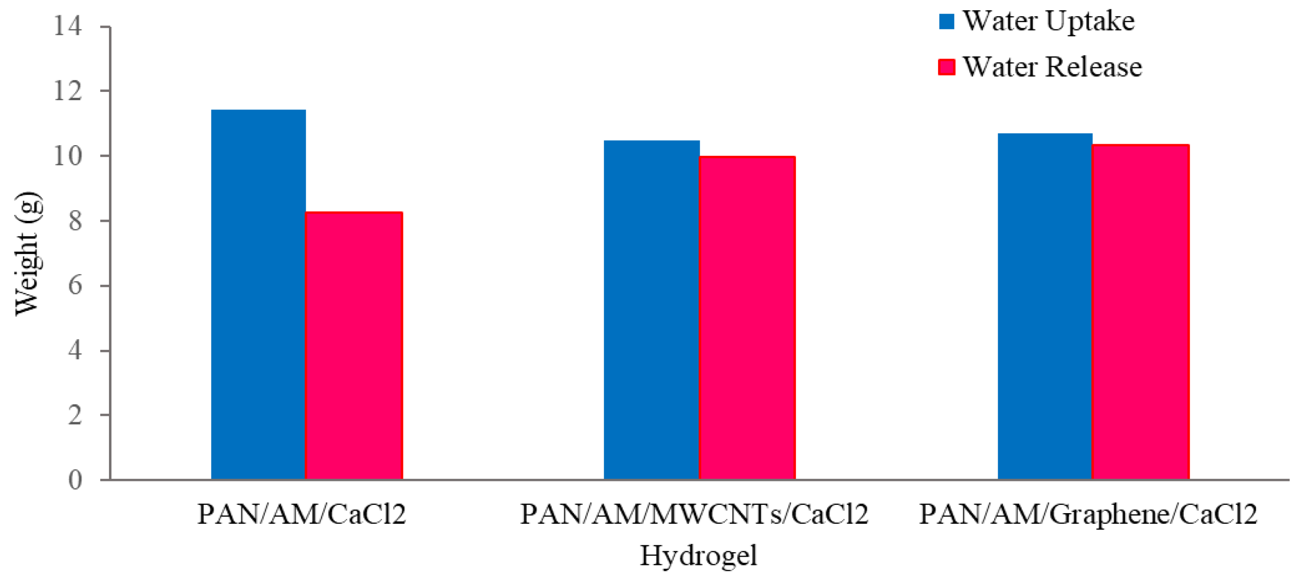 Materials 15 07538 g009 Materials 15 07538 g009