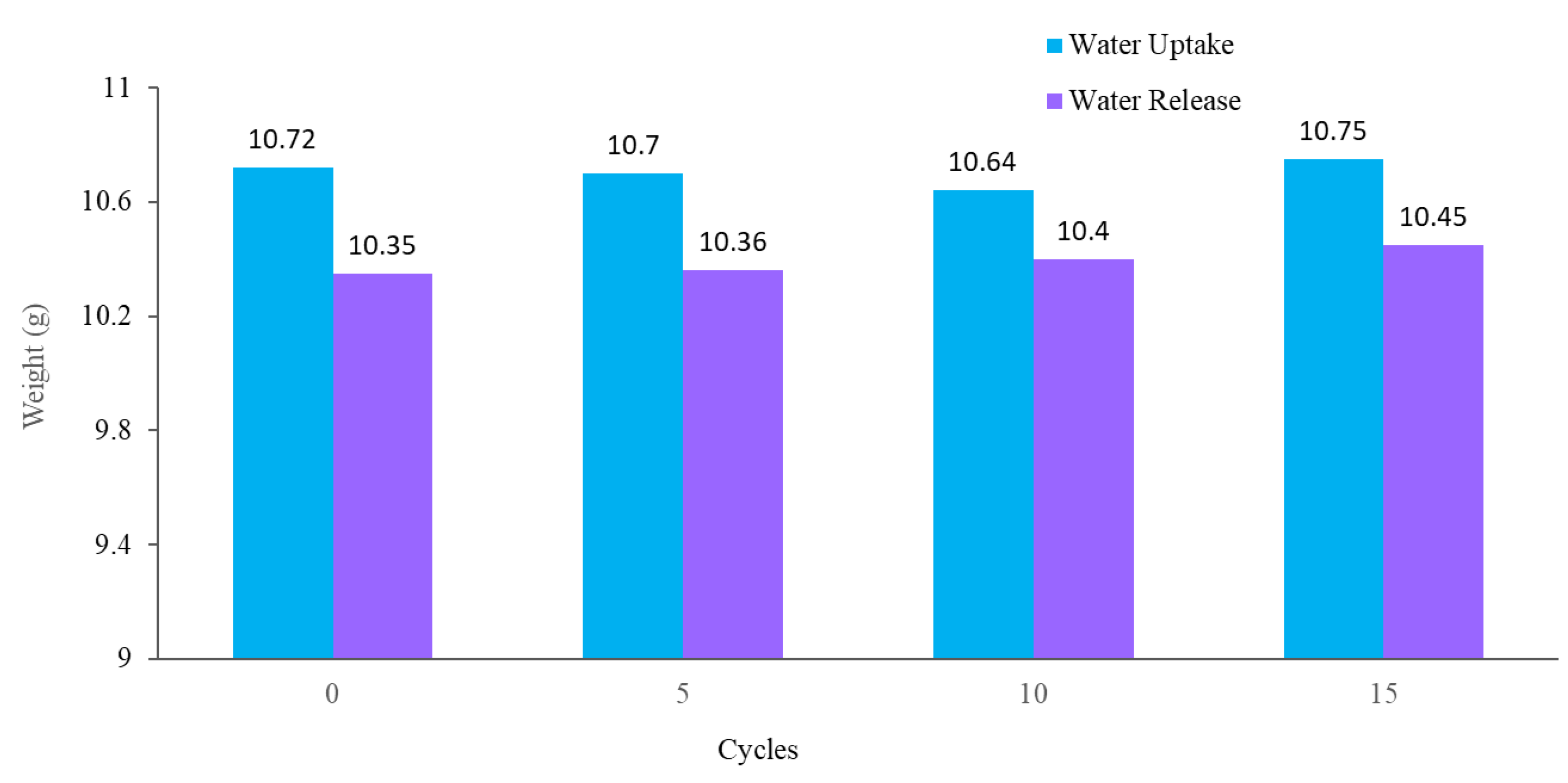 Materials 15 07538 g011 Materials 15 07538 g011
