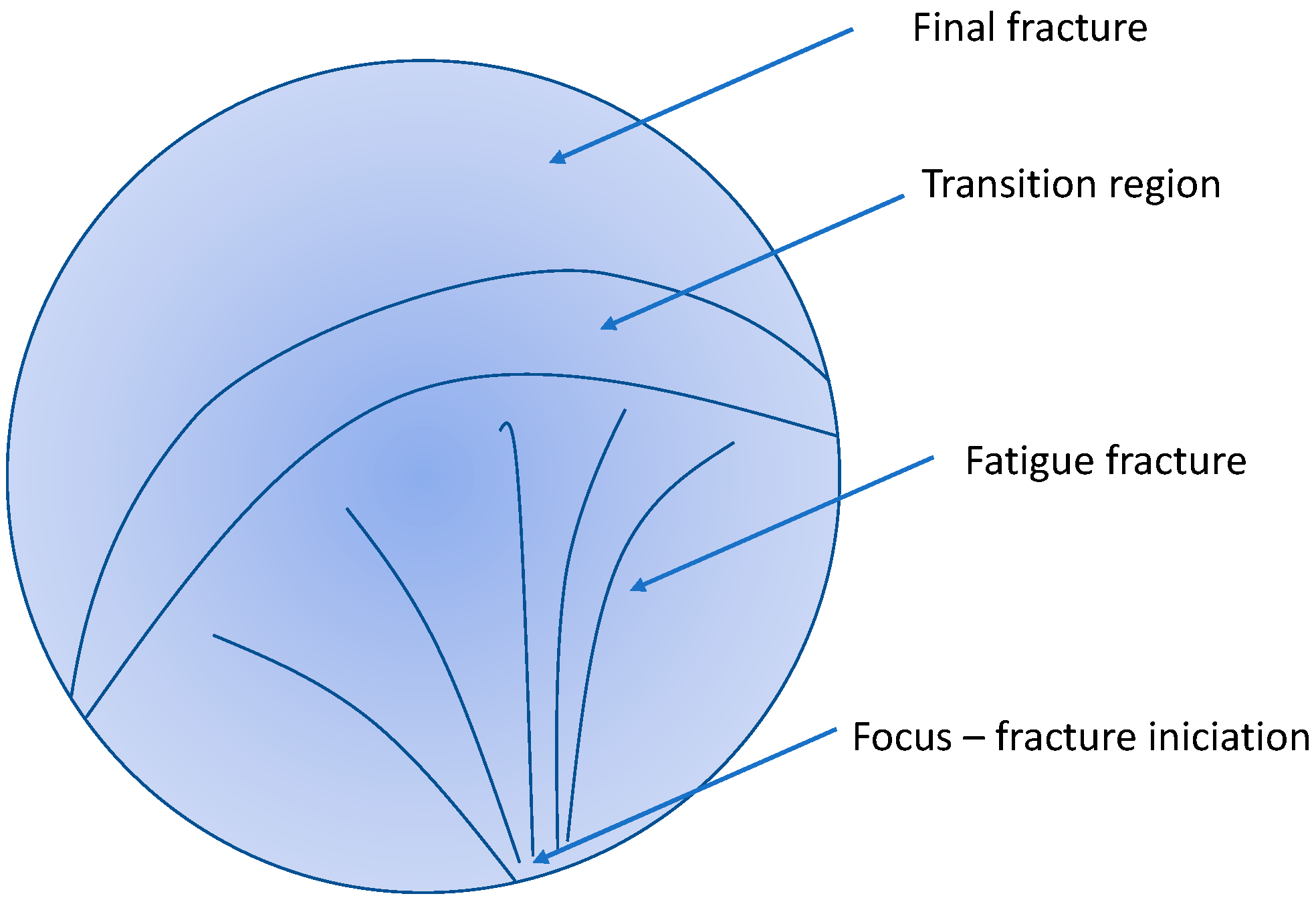 Materials 15 07541 g014 Materials 15 07541 g014