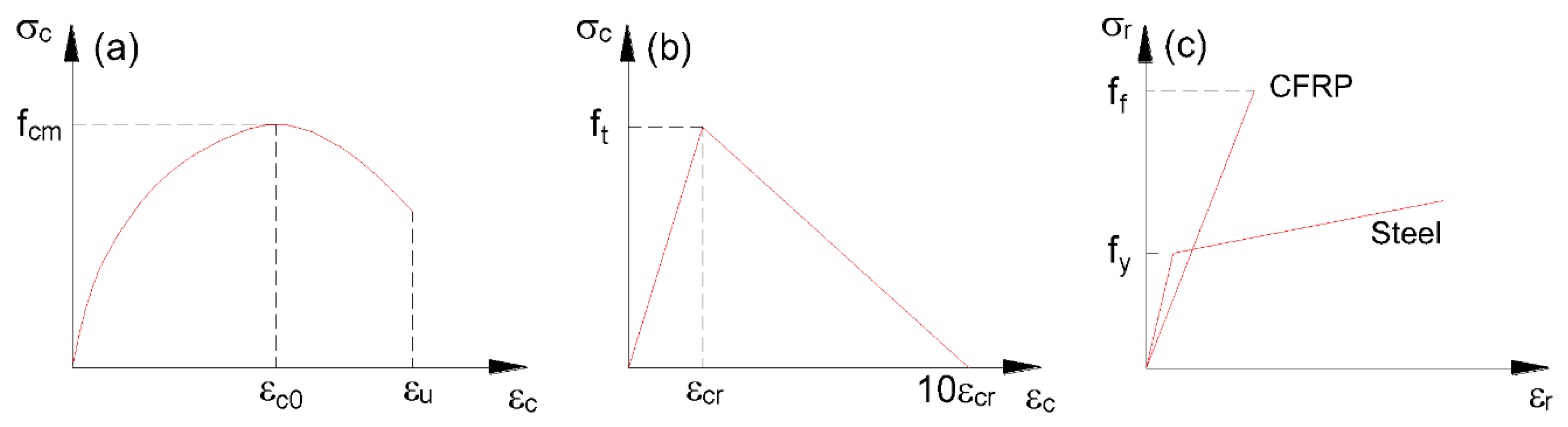 Materials 15 07542 g001