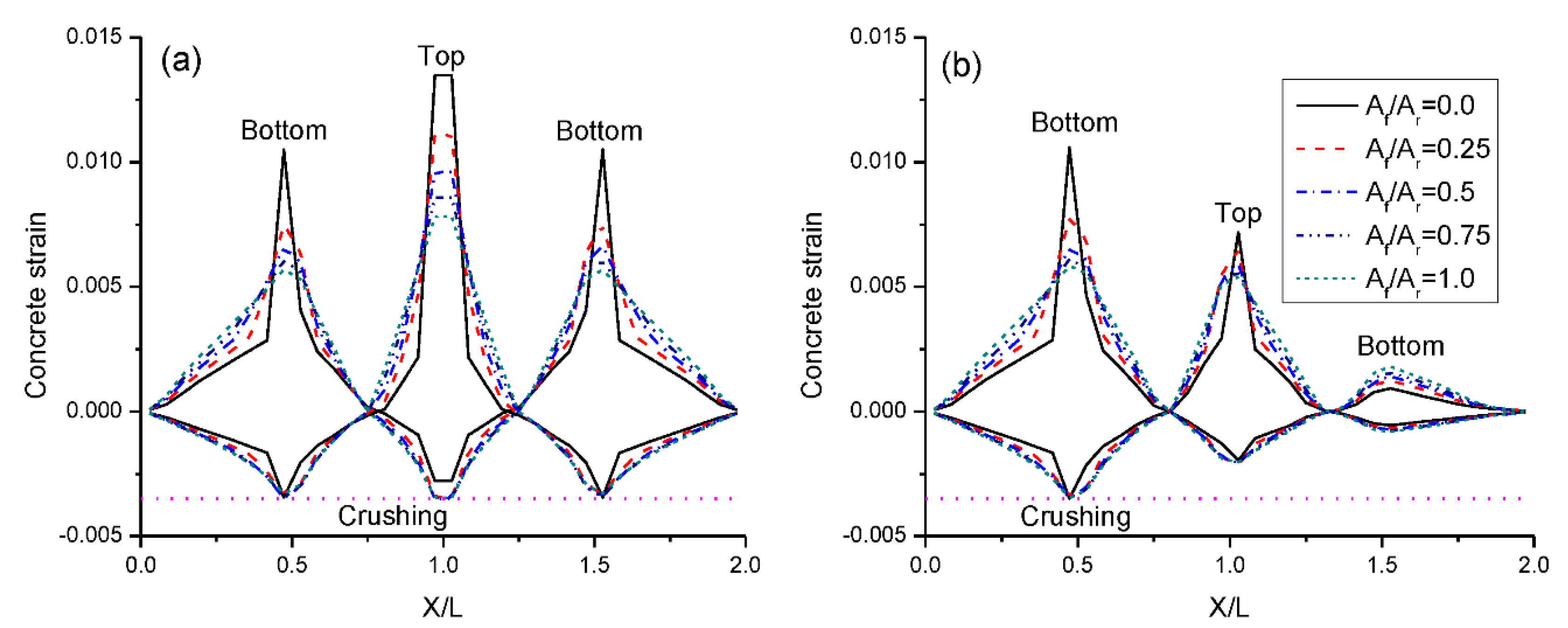 Materials 15 07542 g003