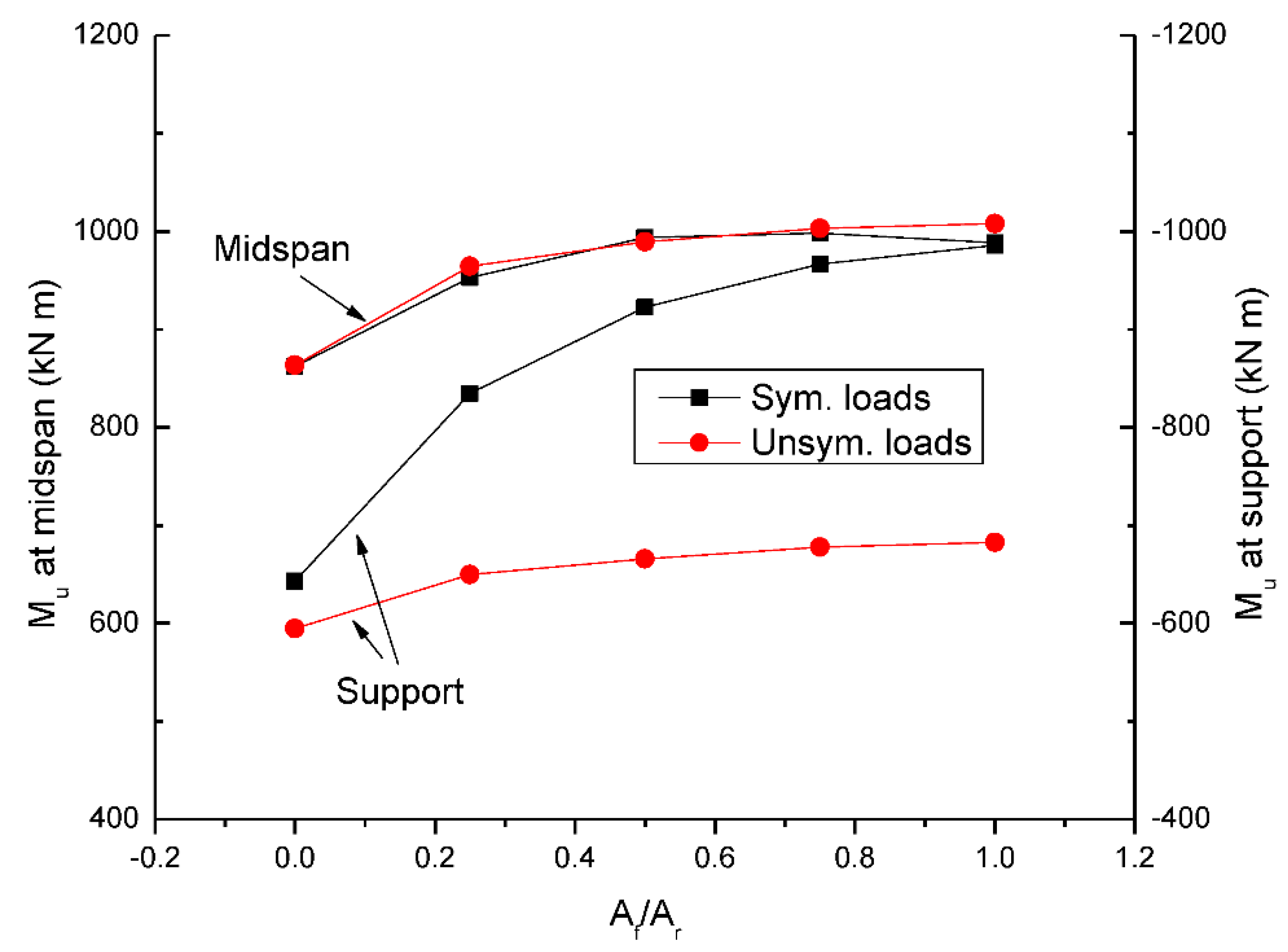 Materials 15 07542 g005