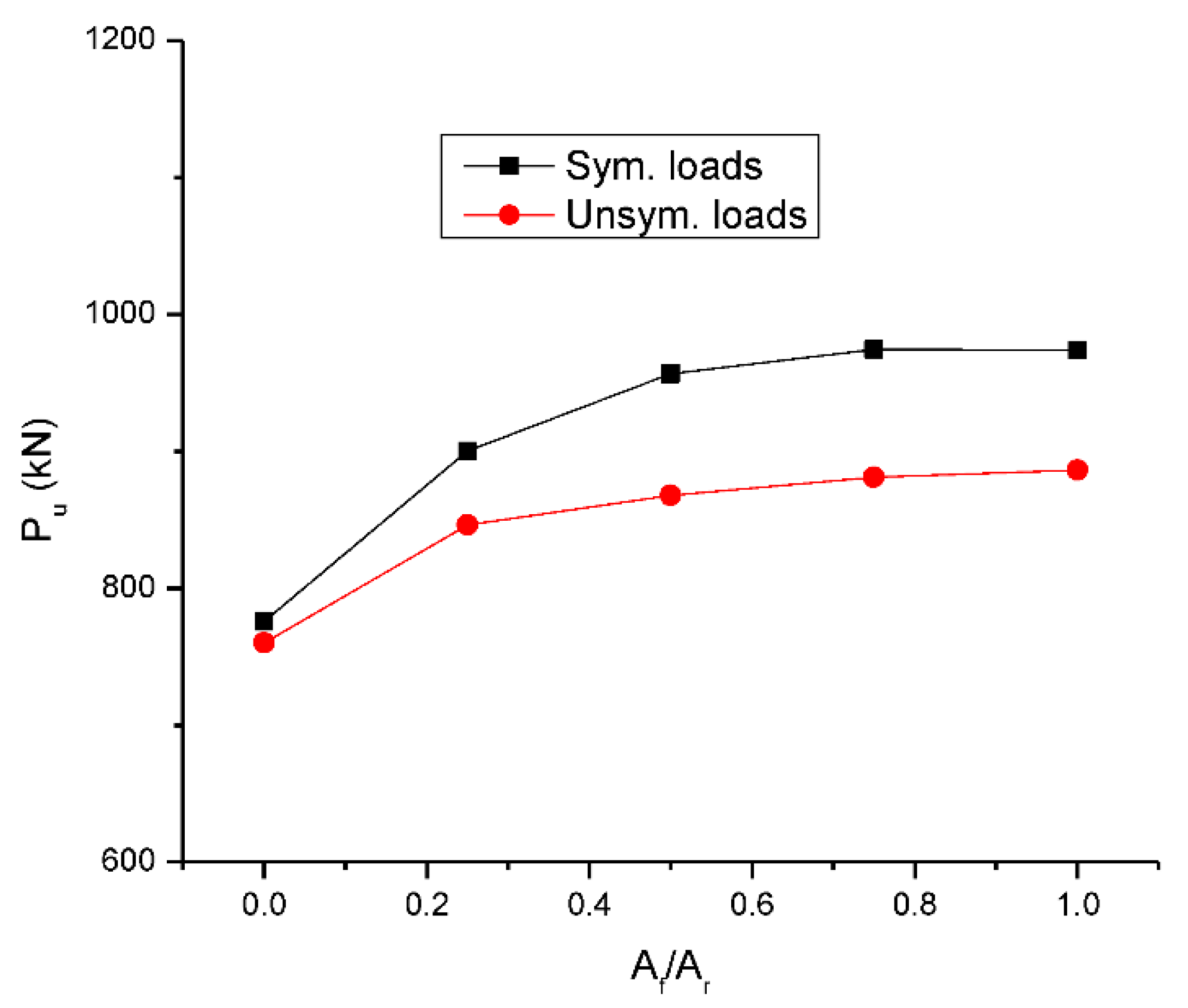 Materials 15 07542 g008