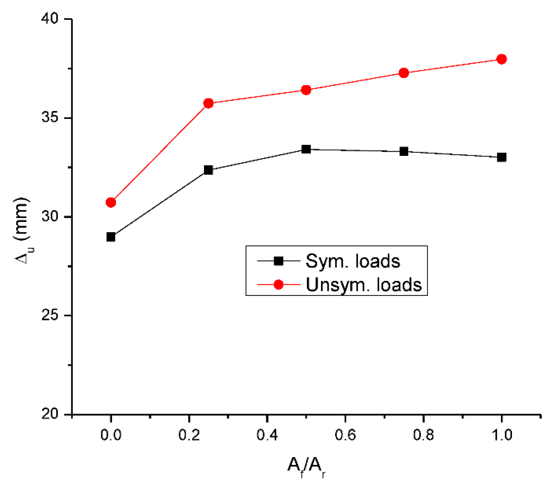 Materials 15 07542 g009