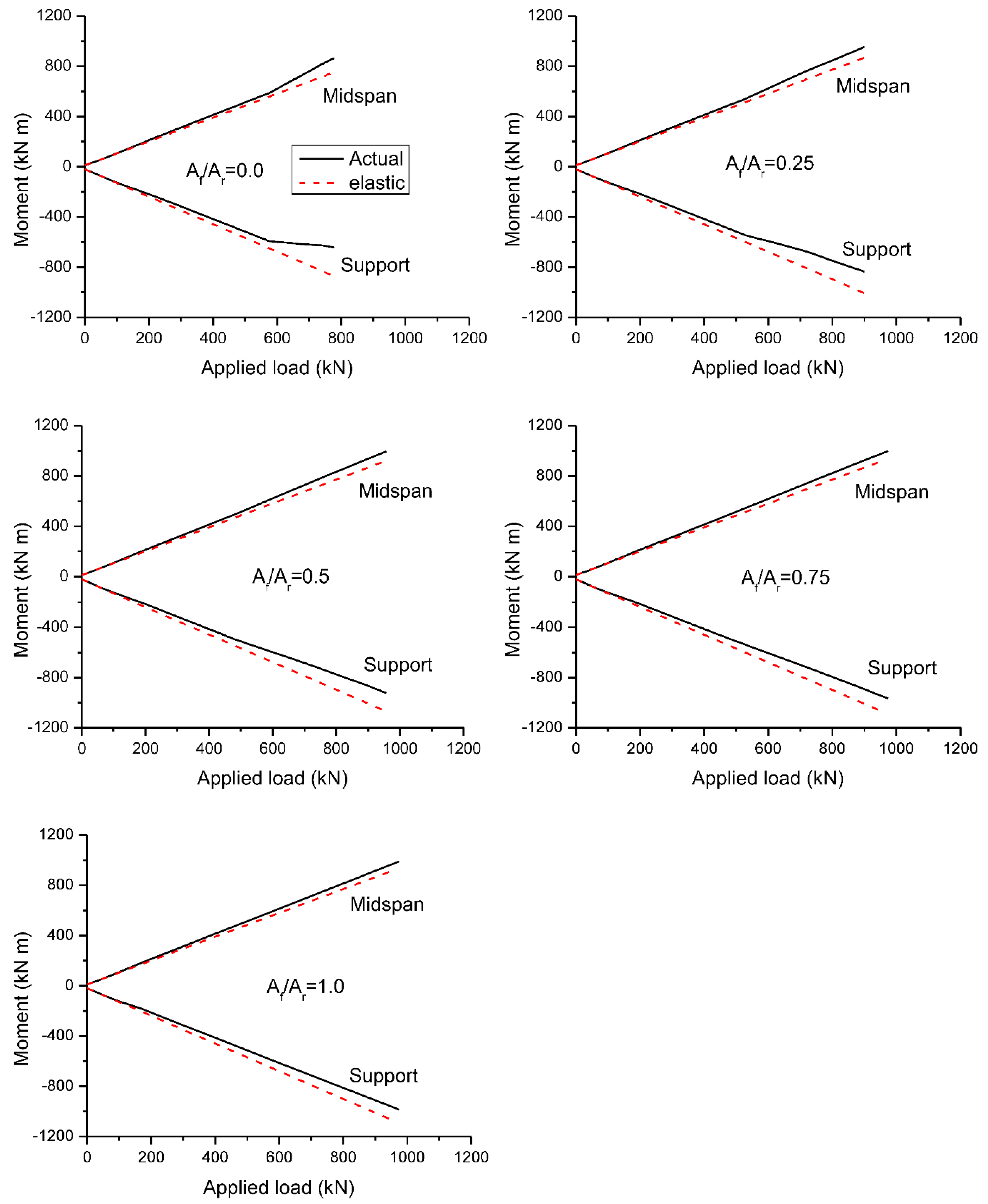 Materials 15 07542 g012