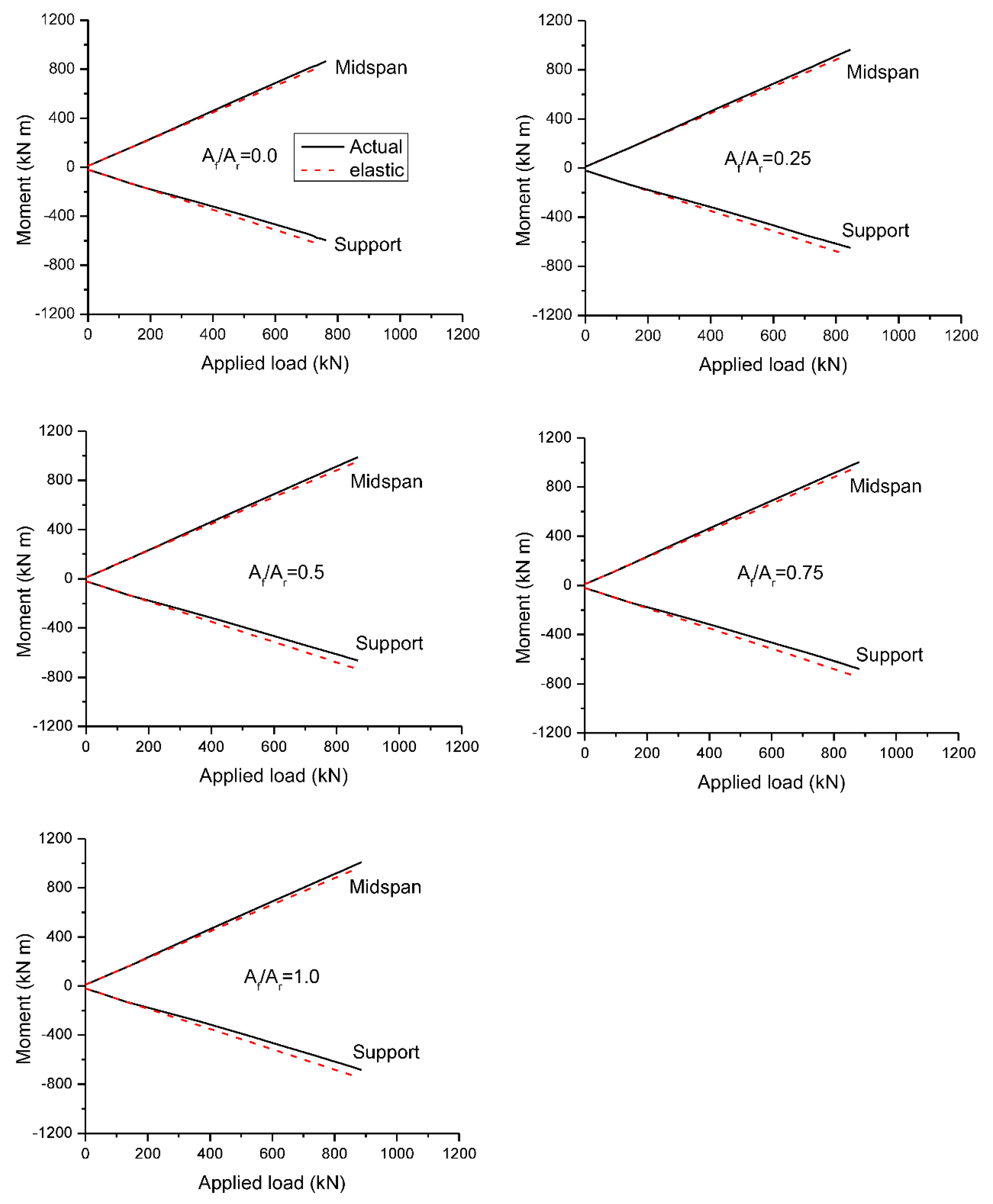 Materials 15 07542 g013