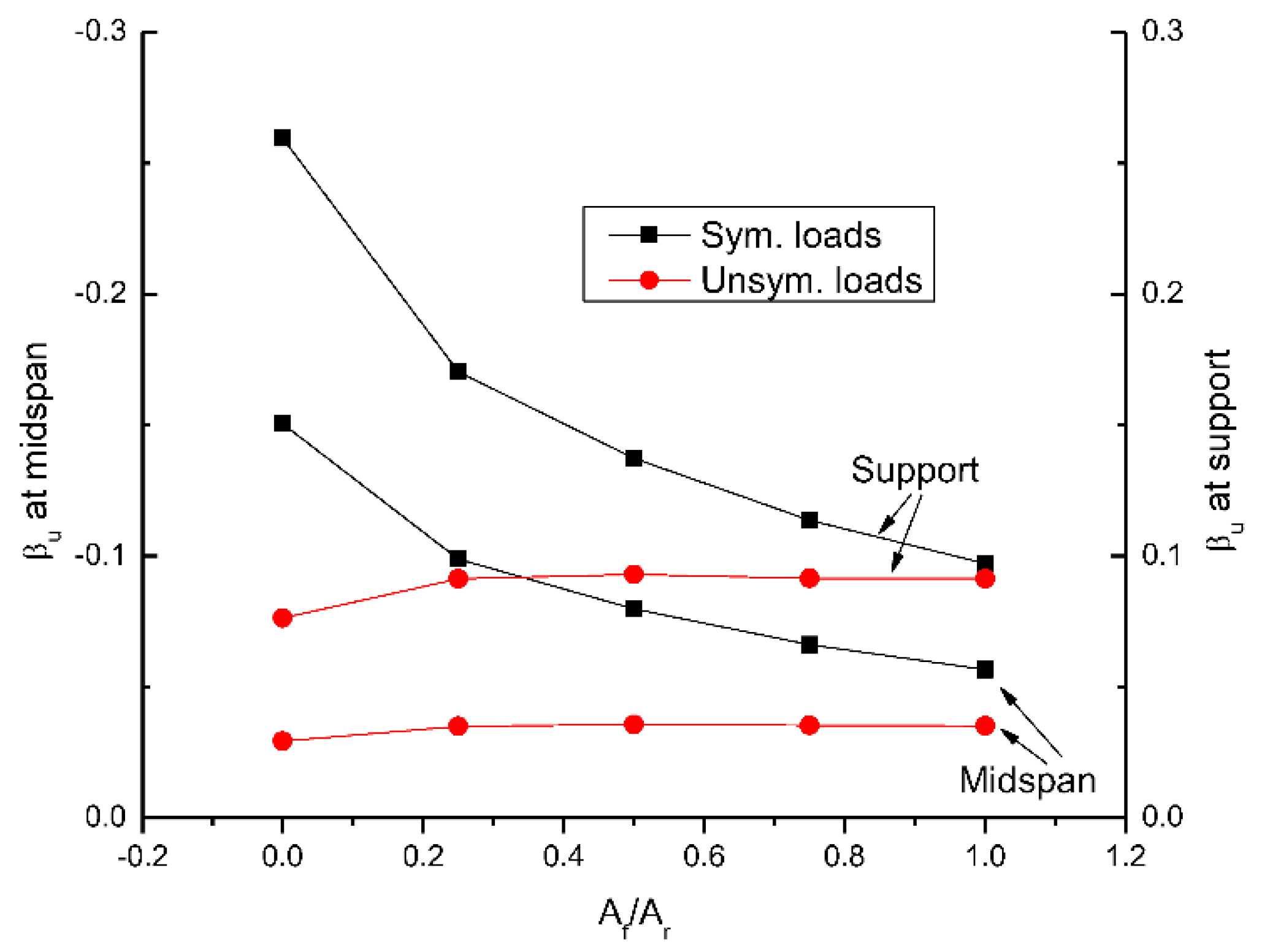 Materials 15 07542 g015
