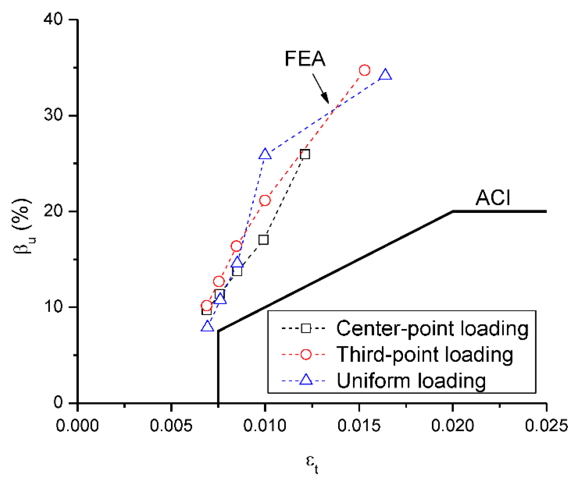 Materials 15 07542 g017