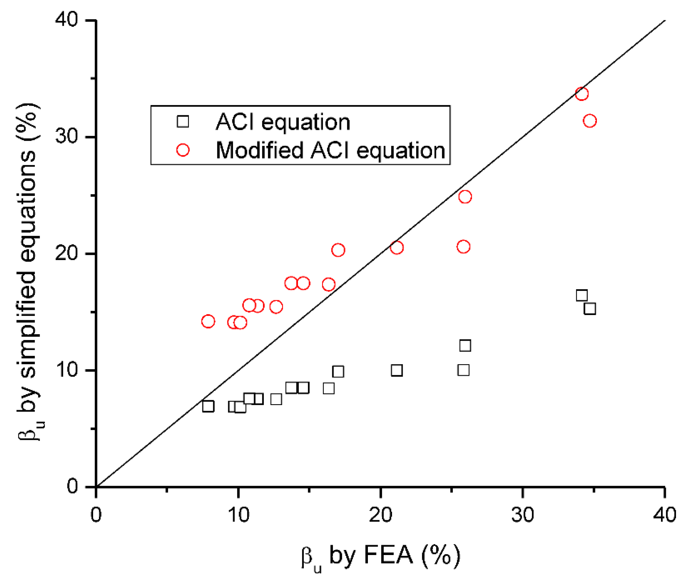 Materials 15 07542 g019